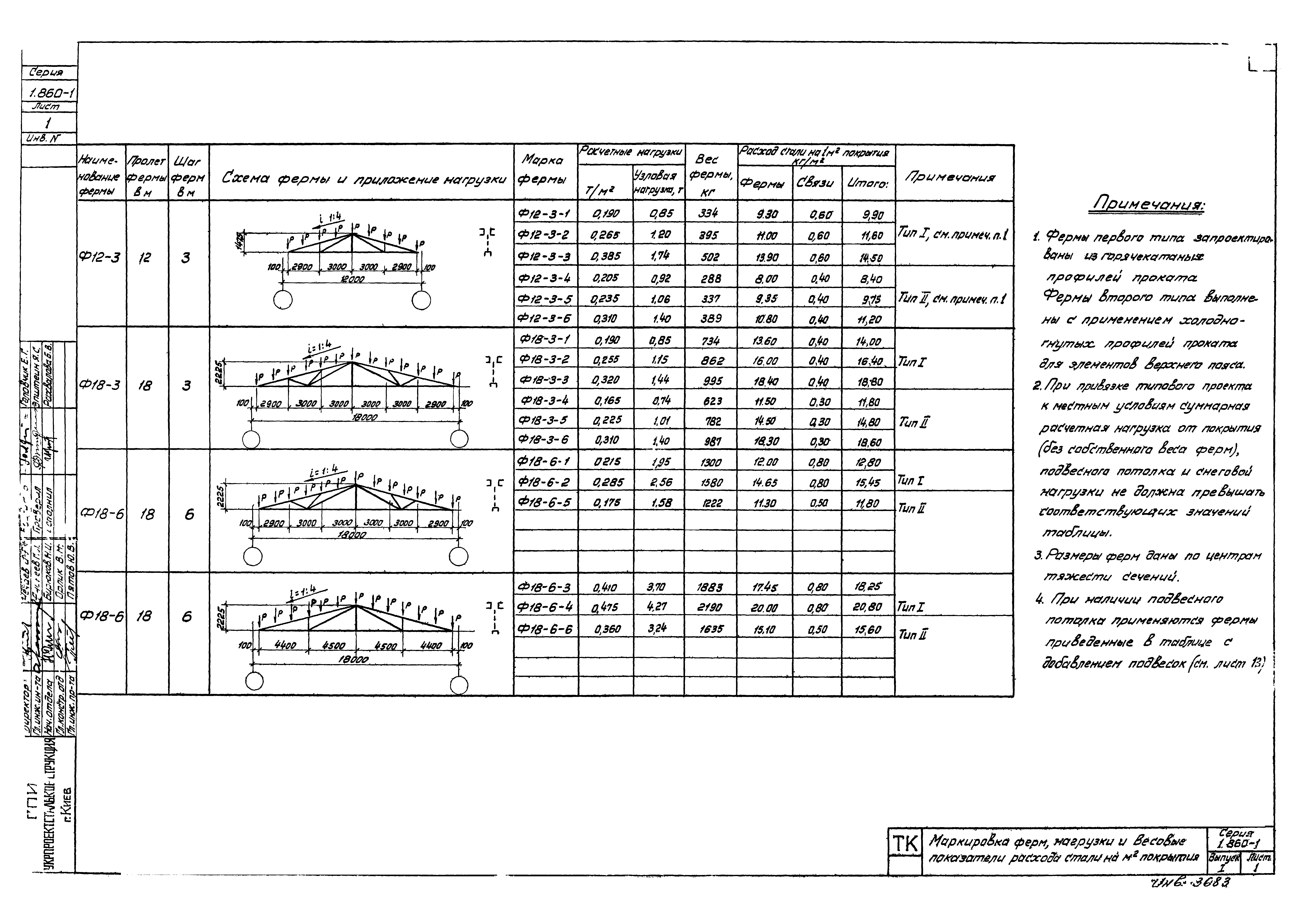 Серия 1.860-1