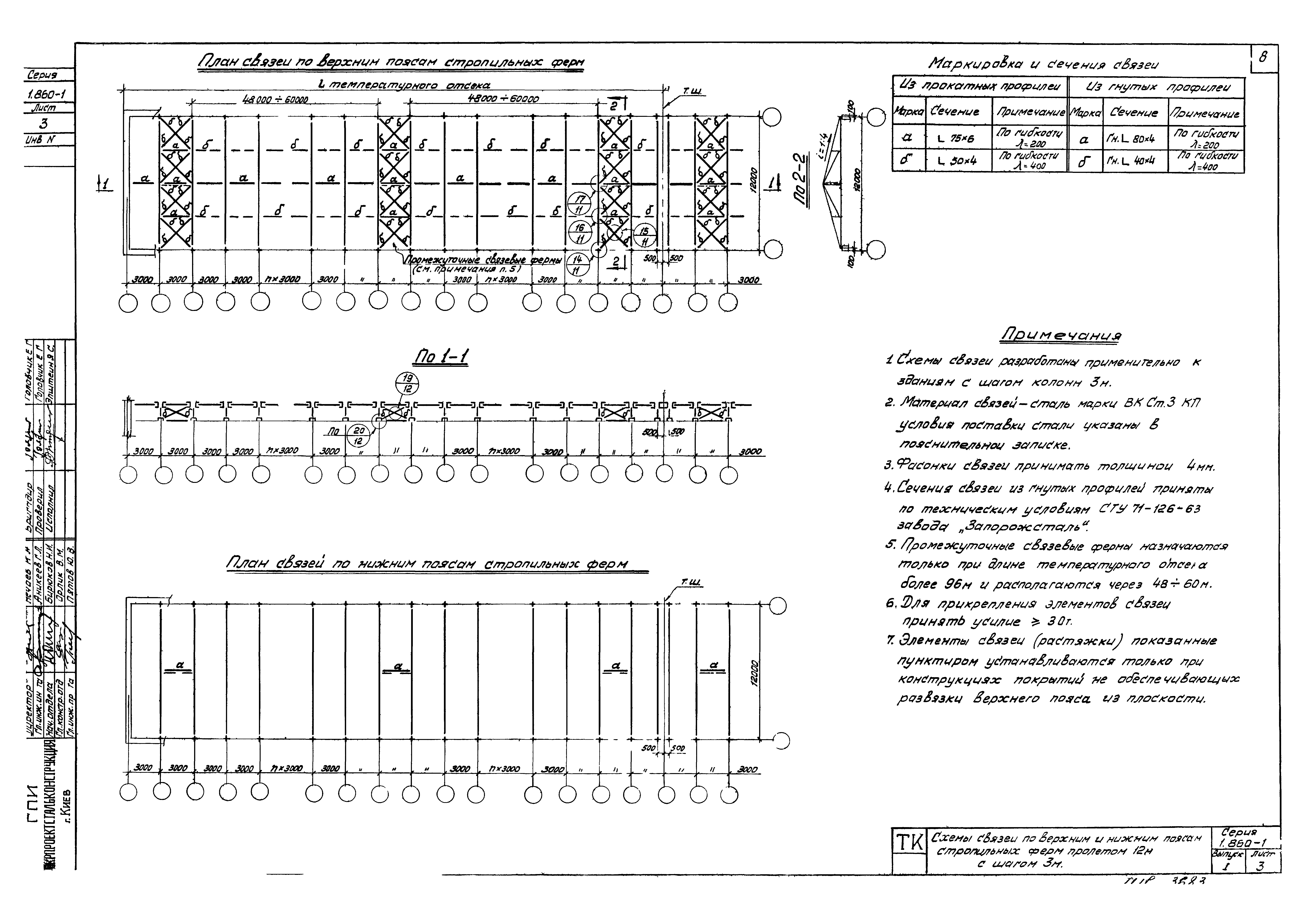 Серия 1.860-1