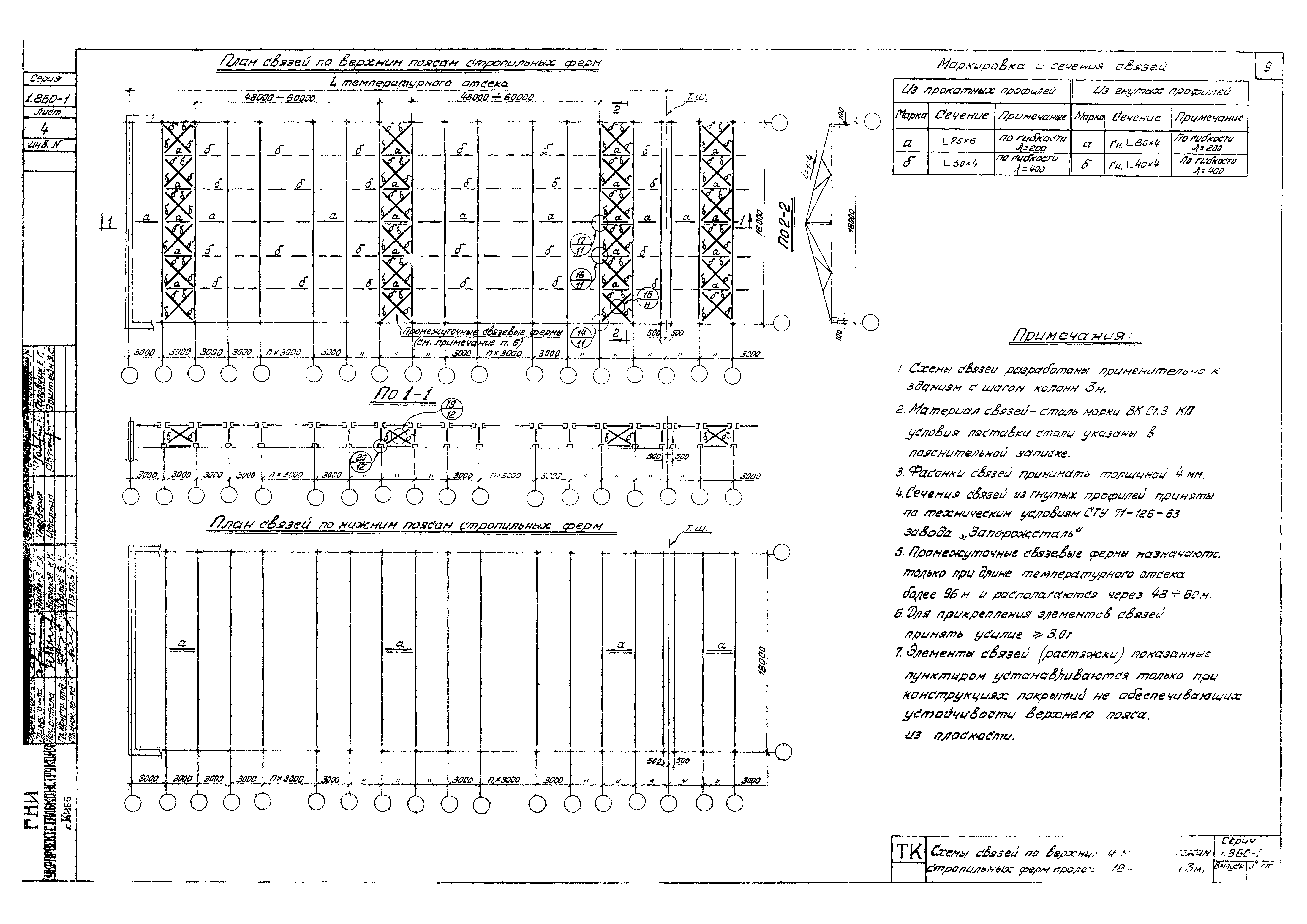 Серия 1.860-1