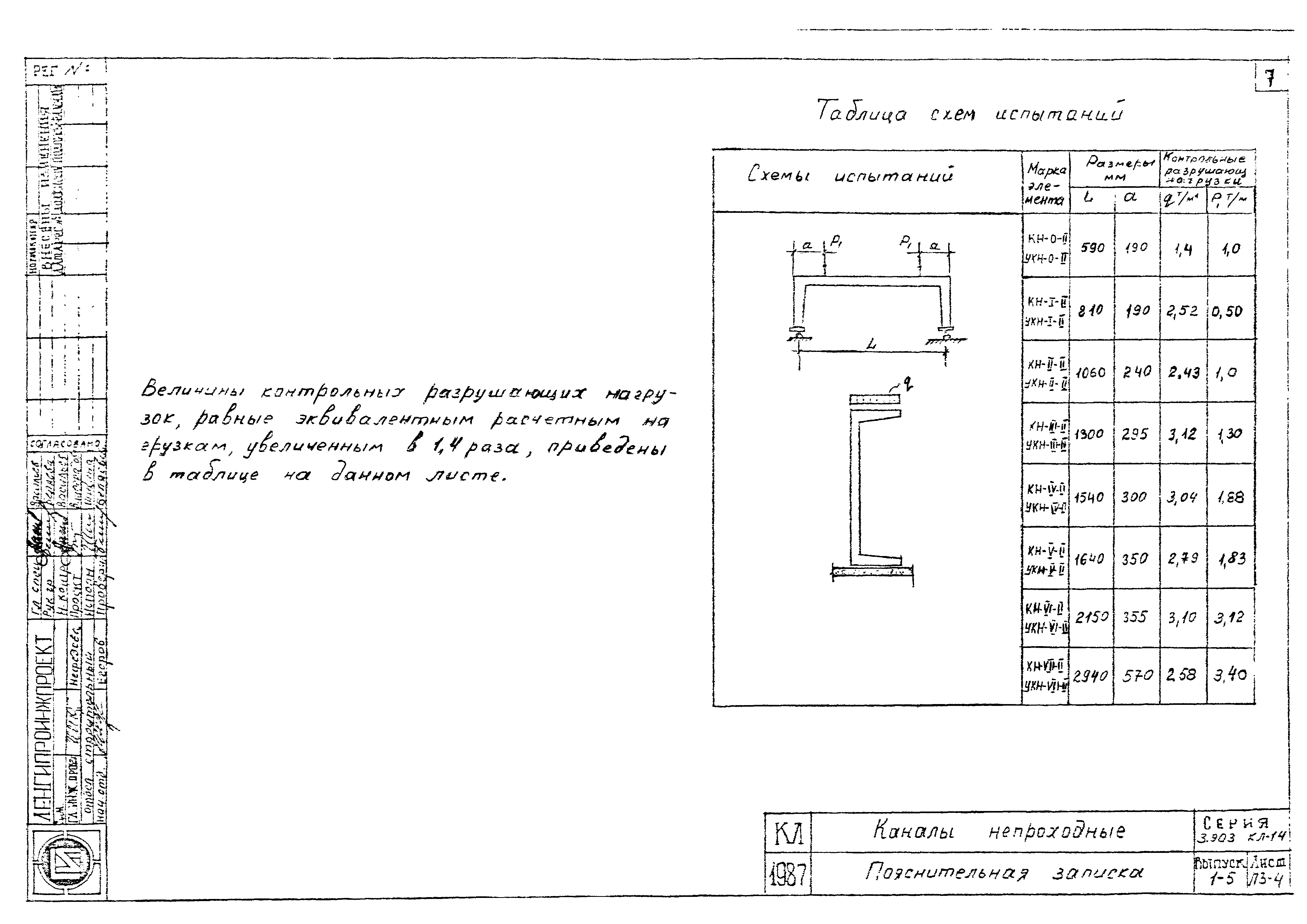 Серия 3.903 КЛ-14