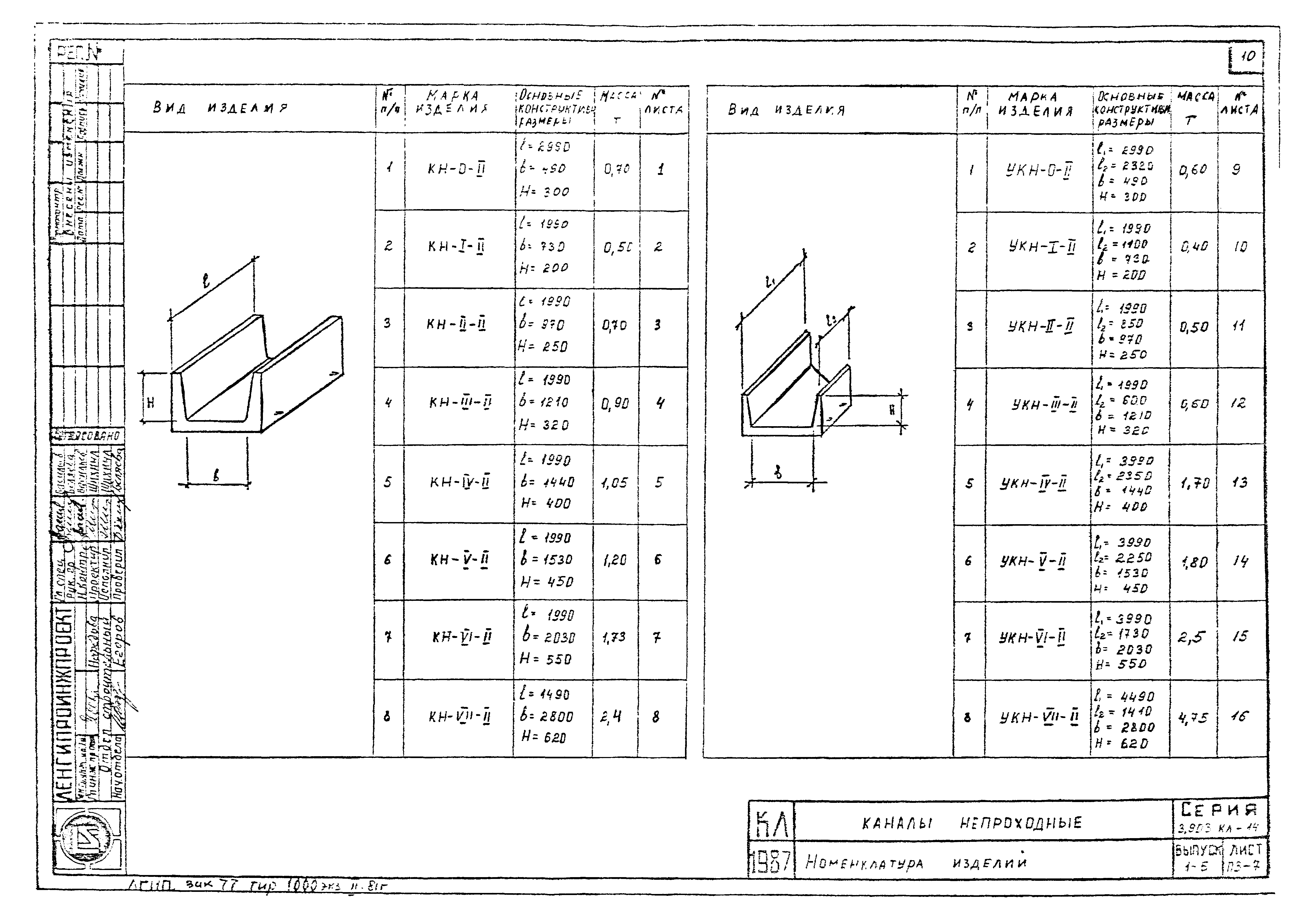 Серия 3.903 КЛ-14