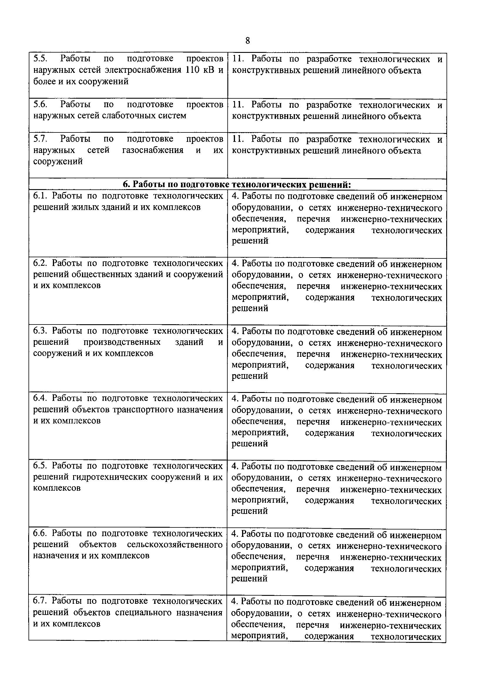 Письмо 26873-КК/08