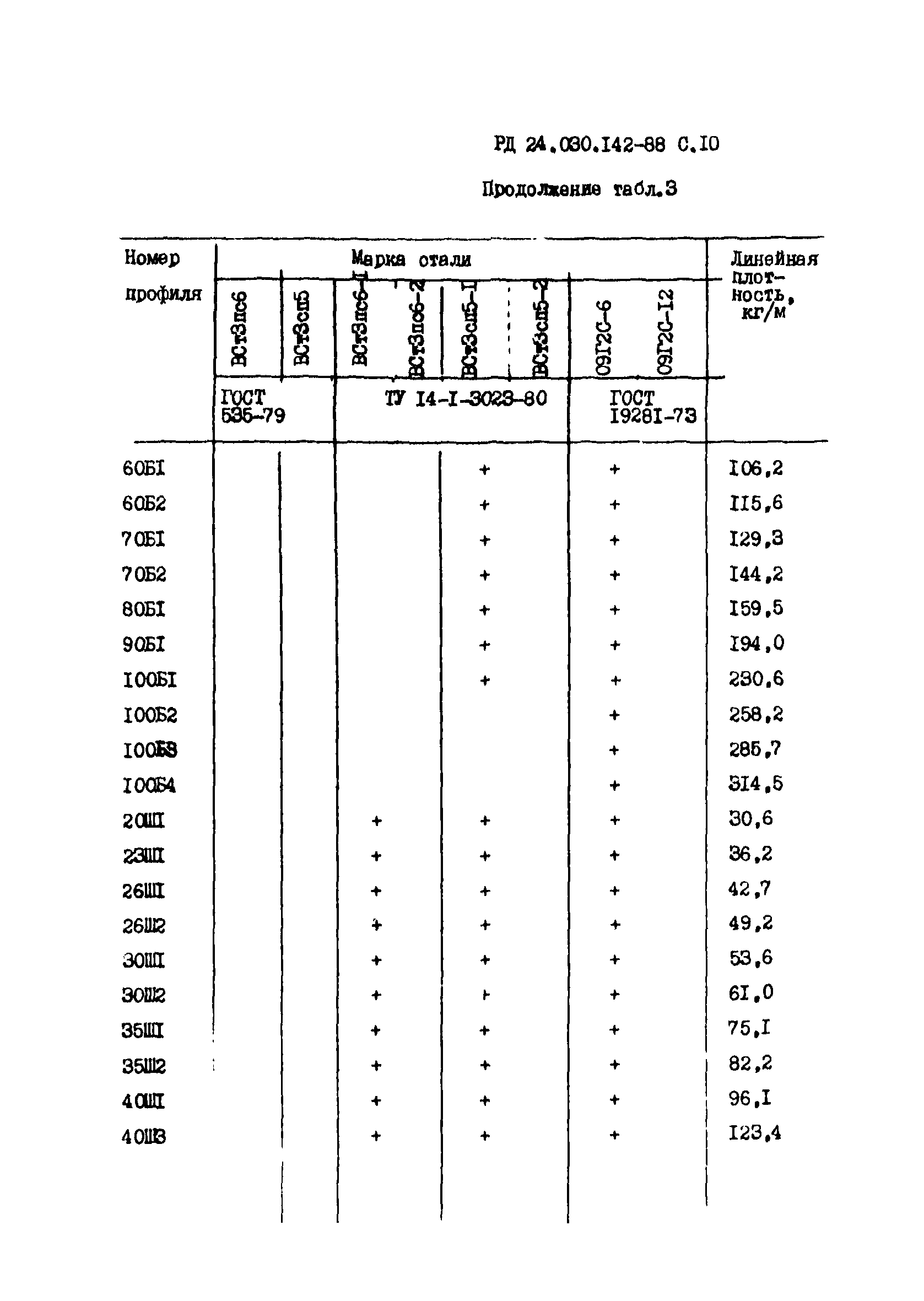 РД 24.030.142-88