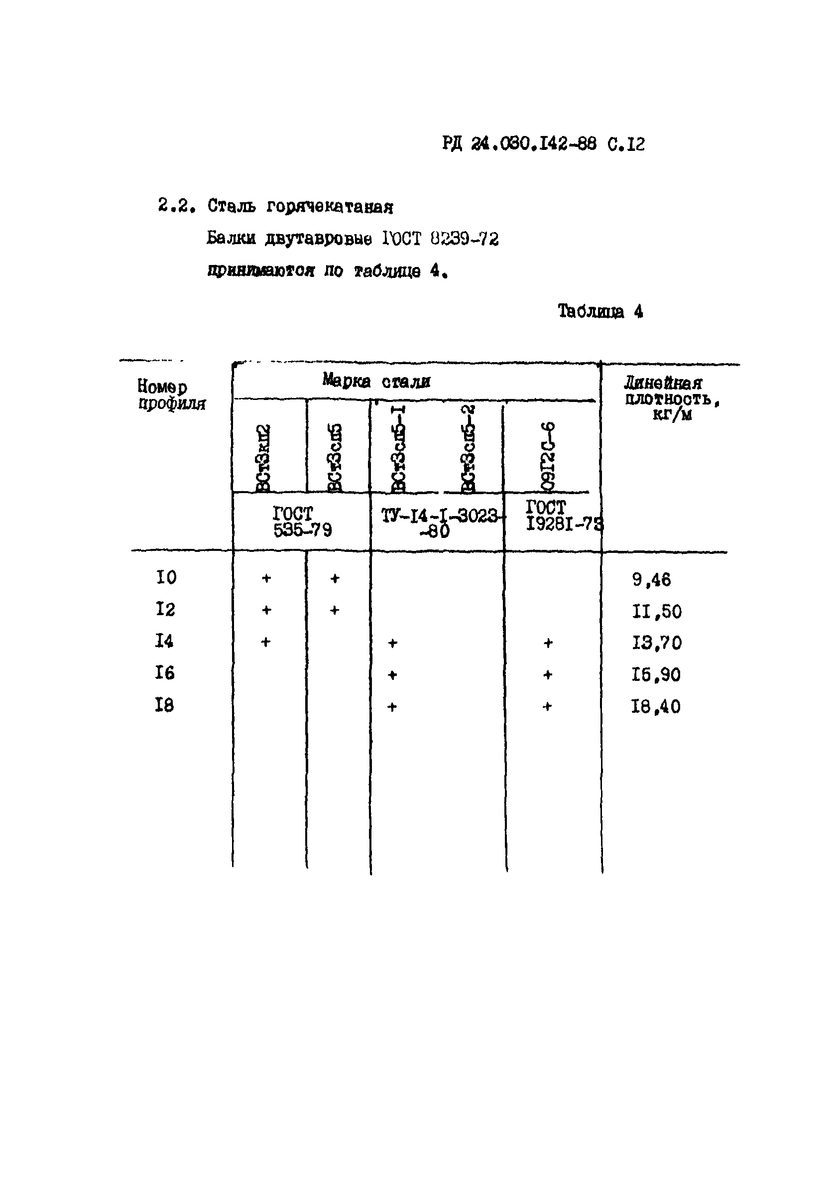 РД 24.030.142-88