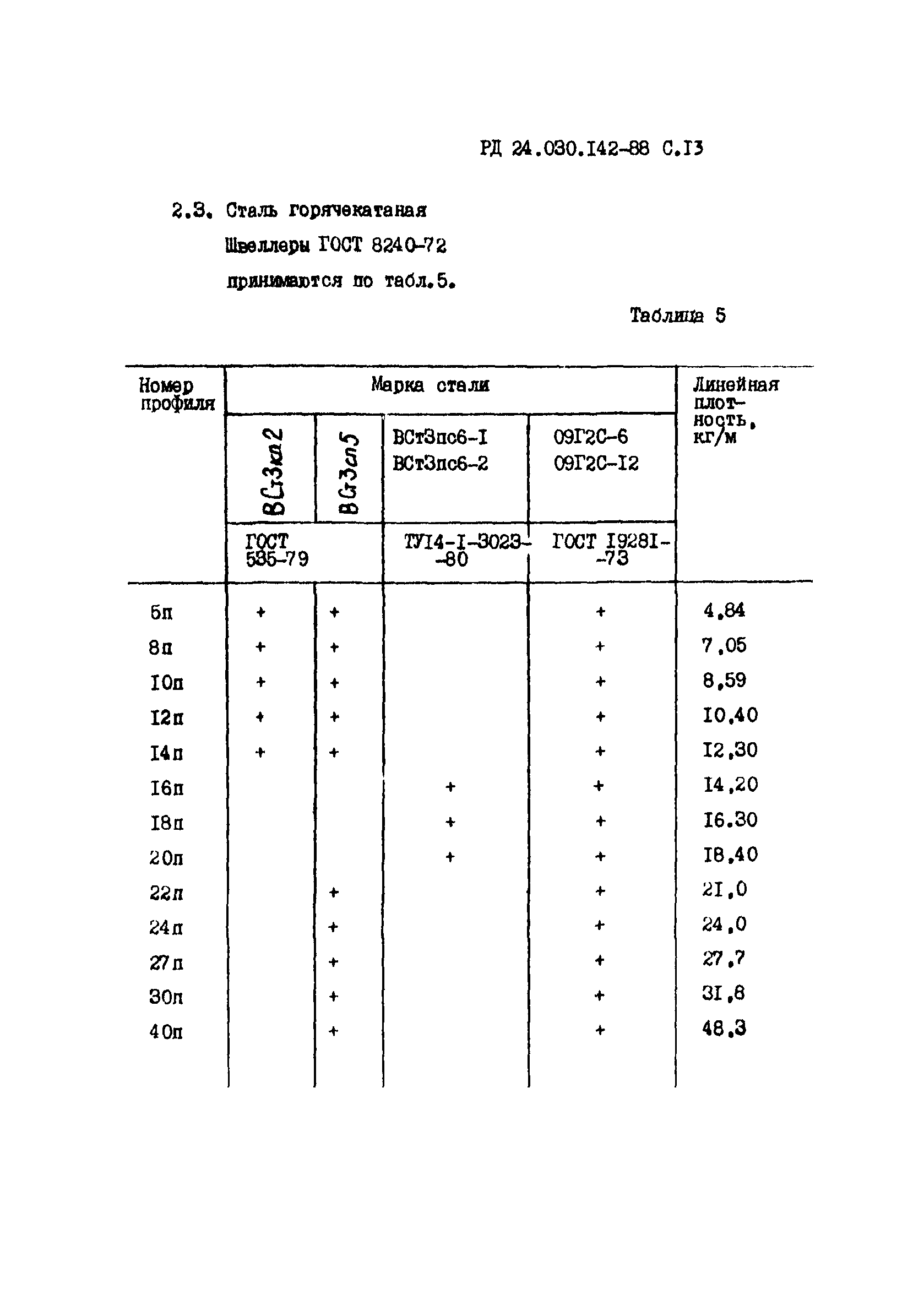 РД 24.030.142-88