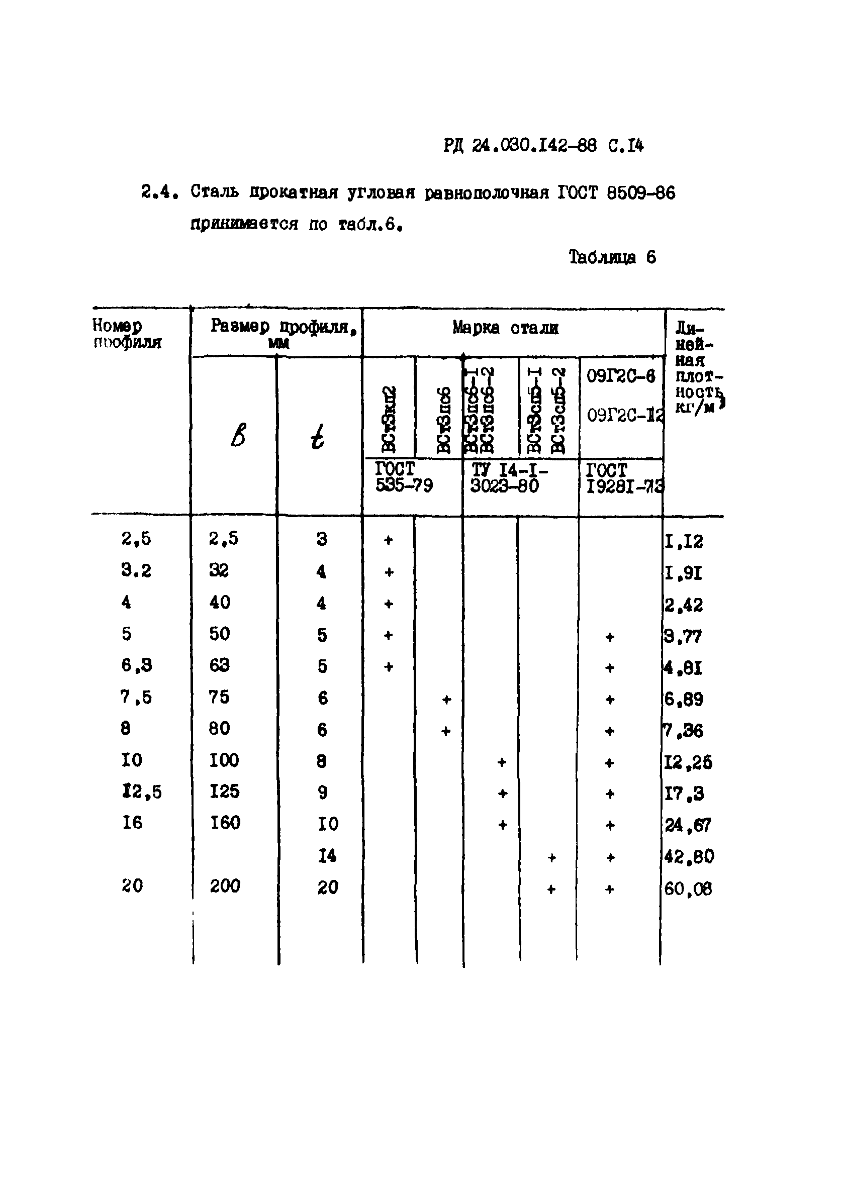 РД 24.030.142-88