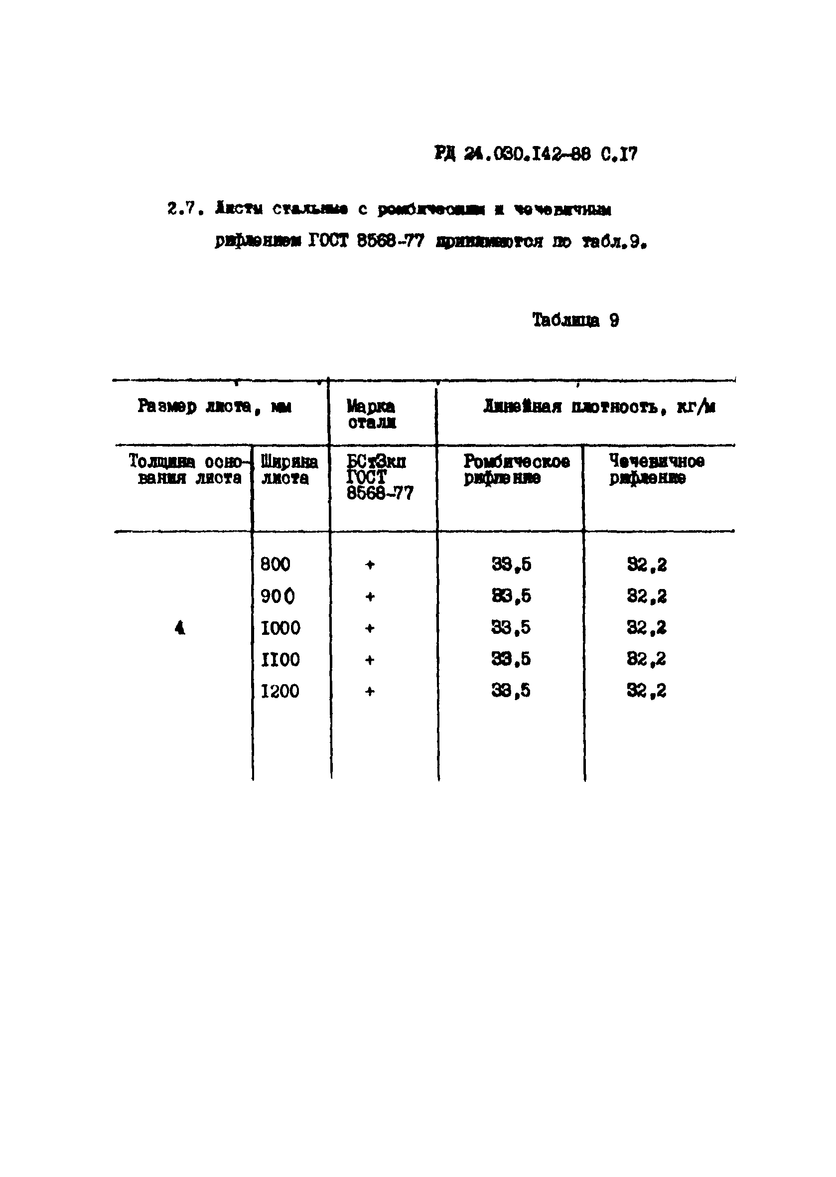 РД 24.030.142-88