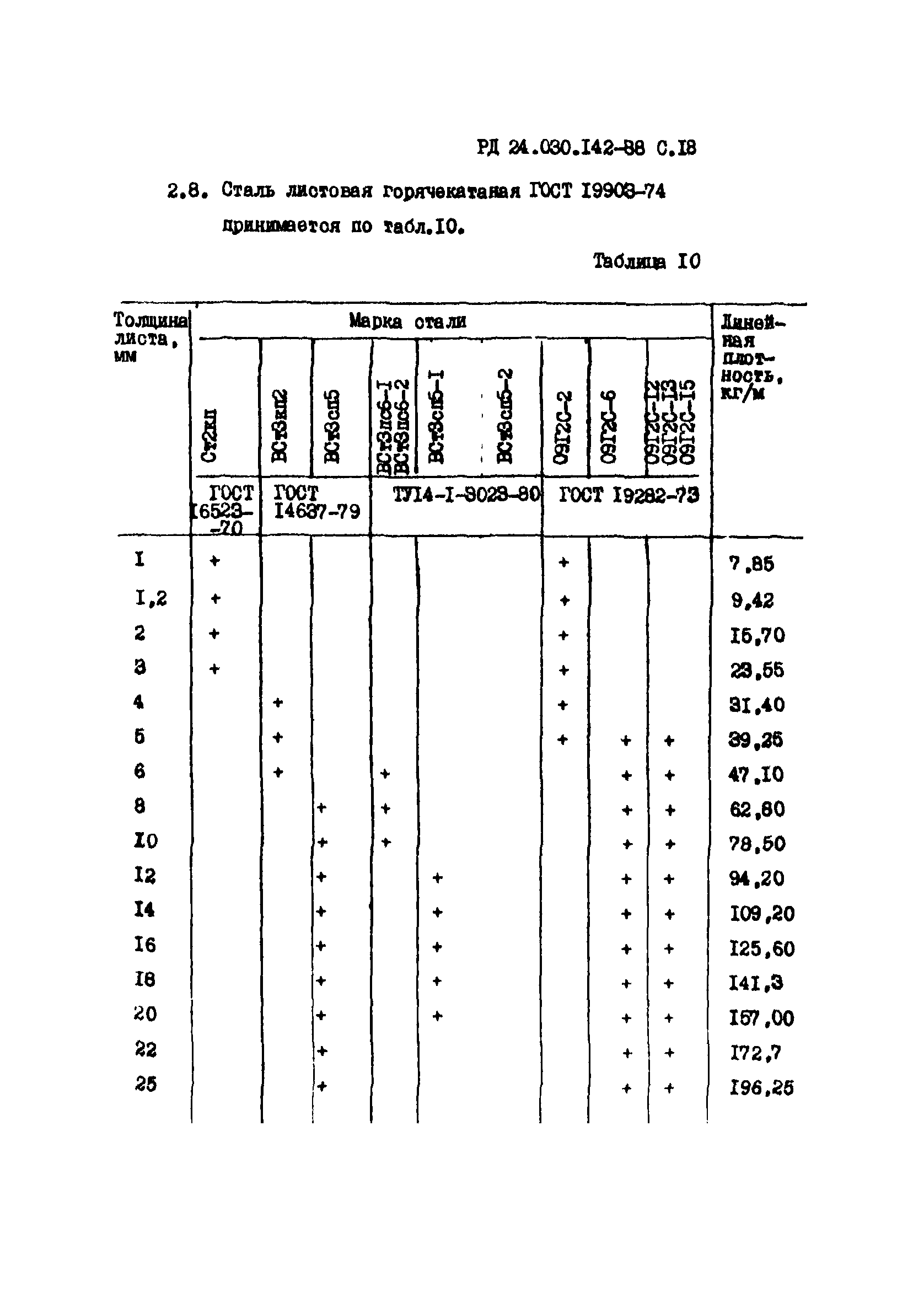 РД 24.030.142-88