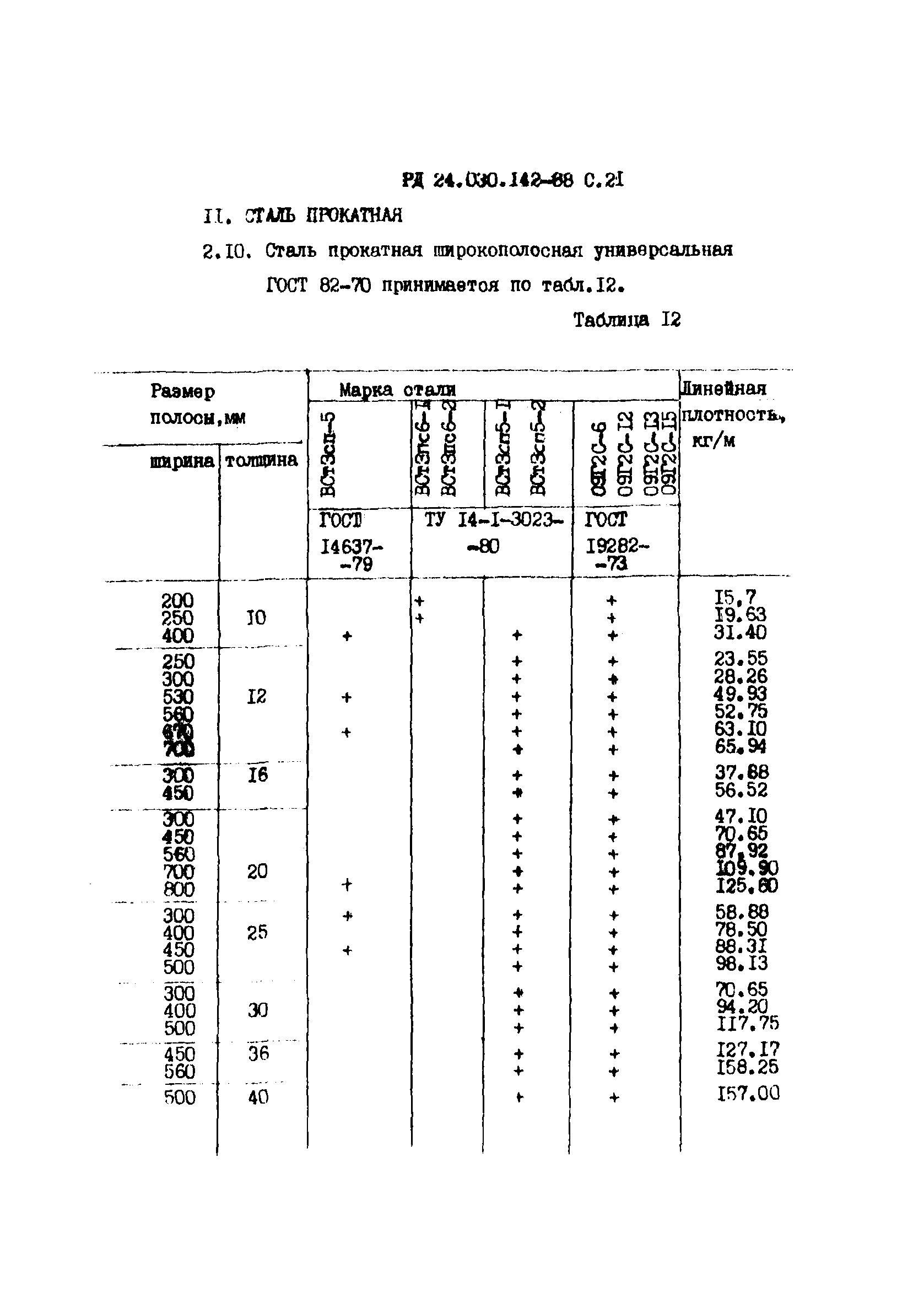 РД 24.030.142-88