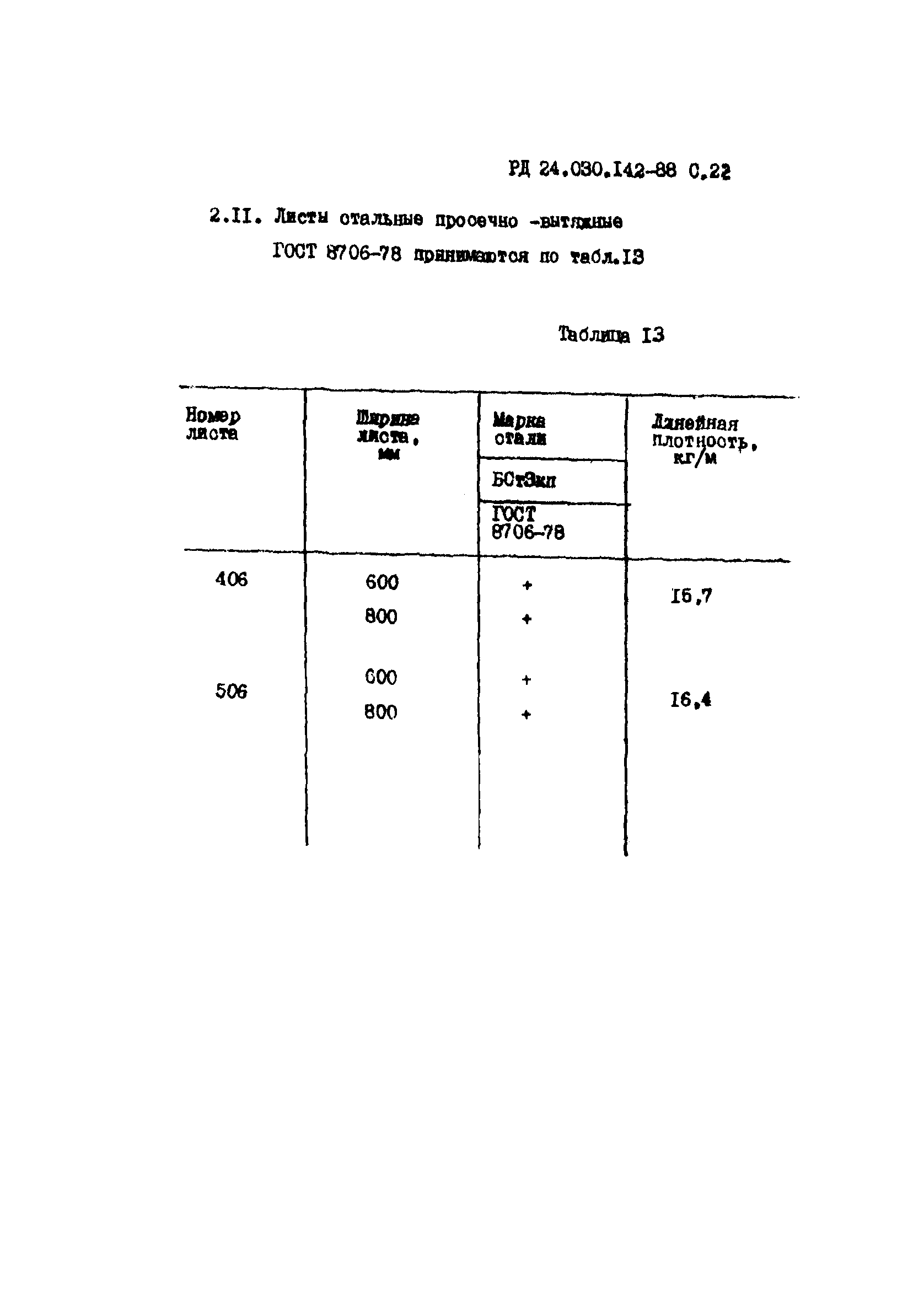 РД 24.030.142-88