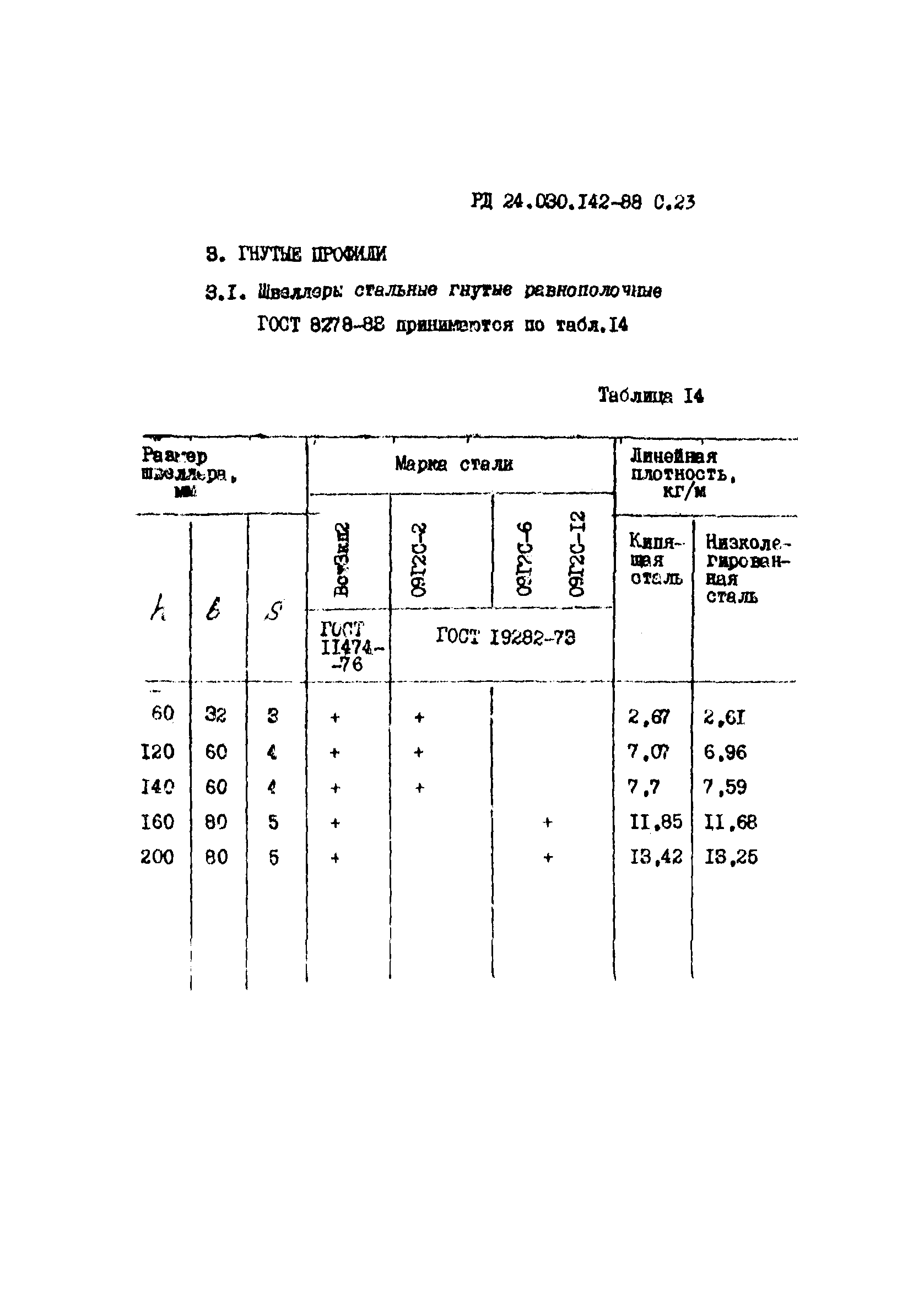 РД 24.030.142-88