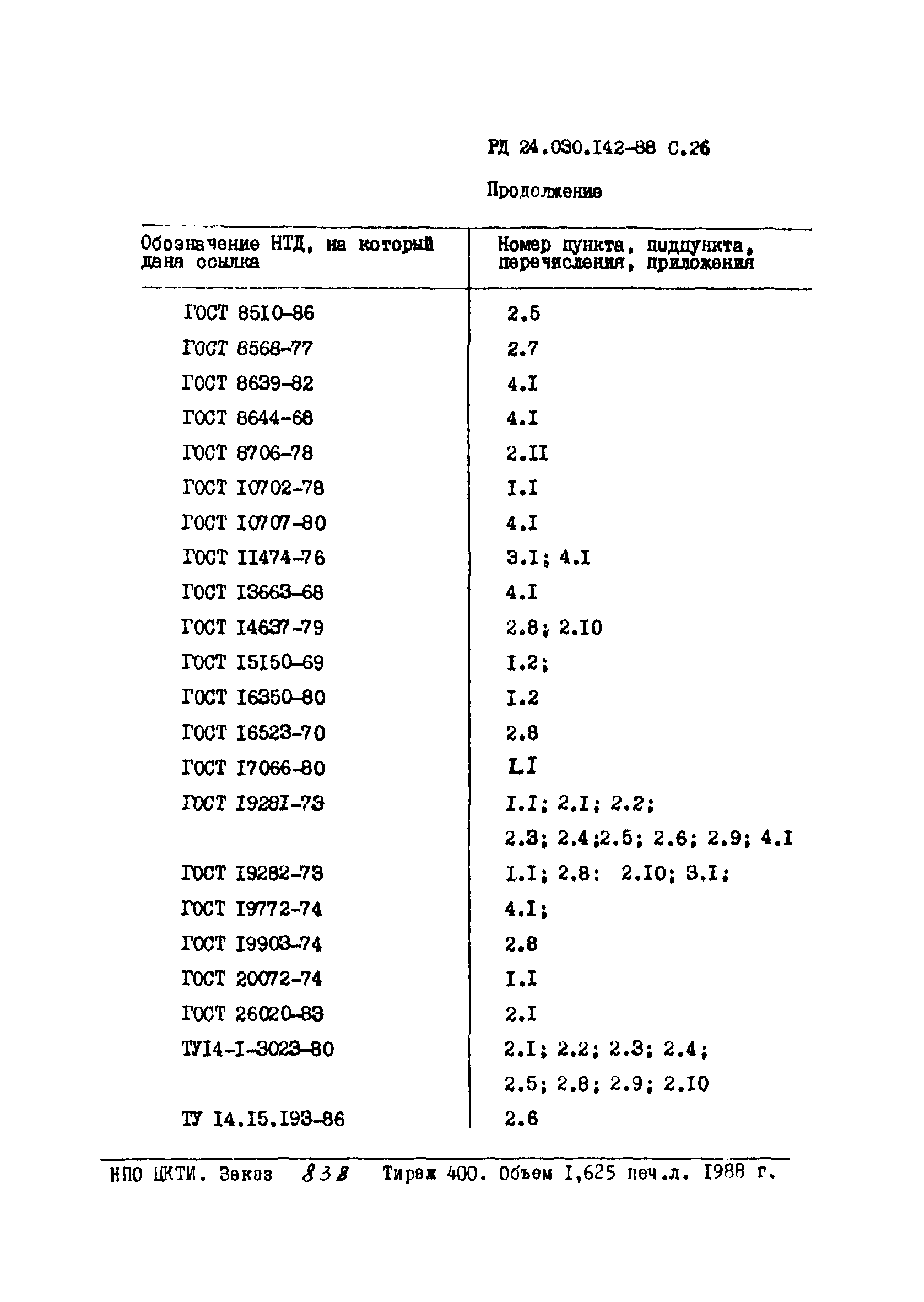 РД 24.030.142-88