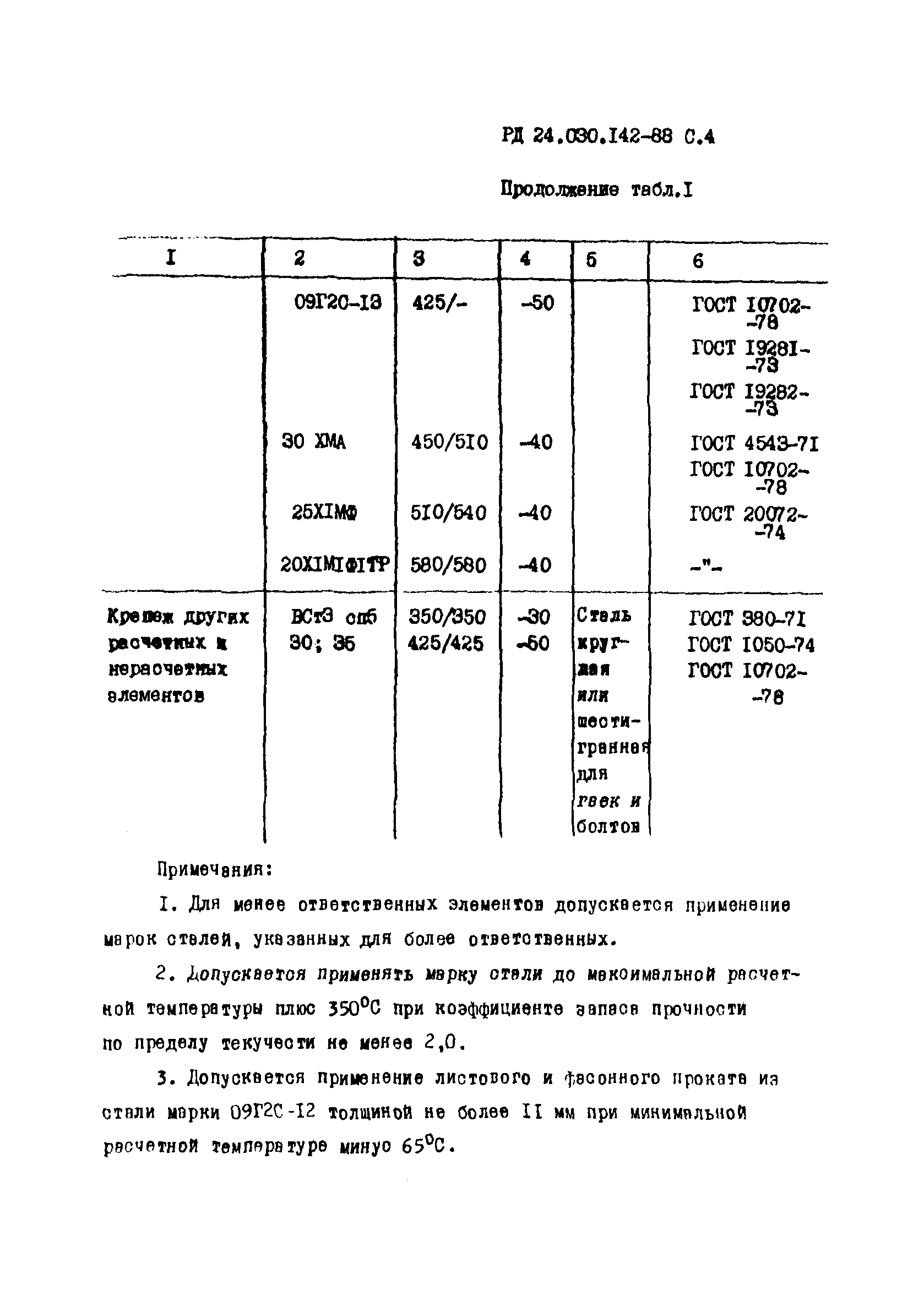 РД 24.030.142-88