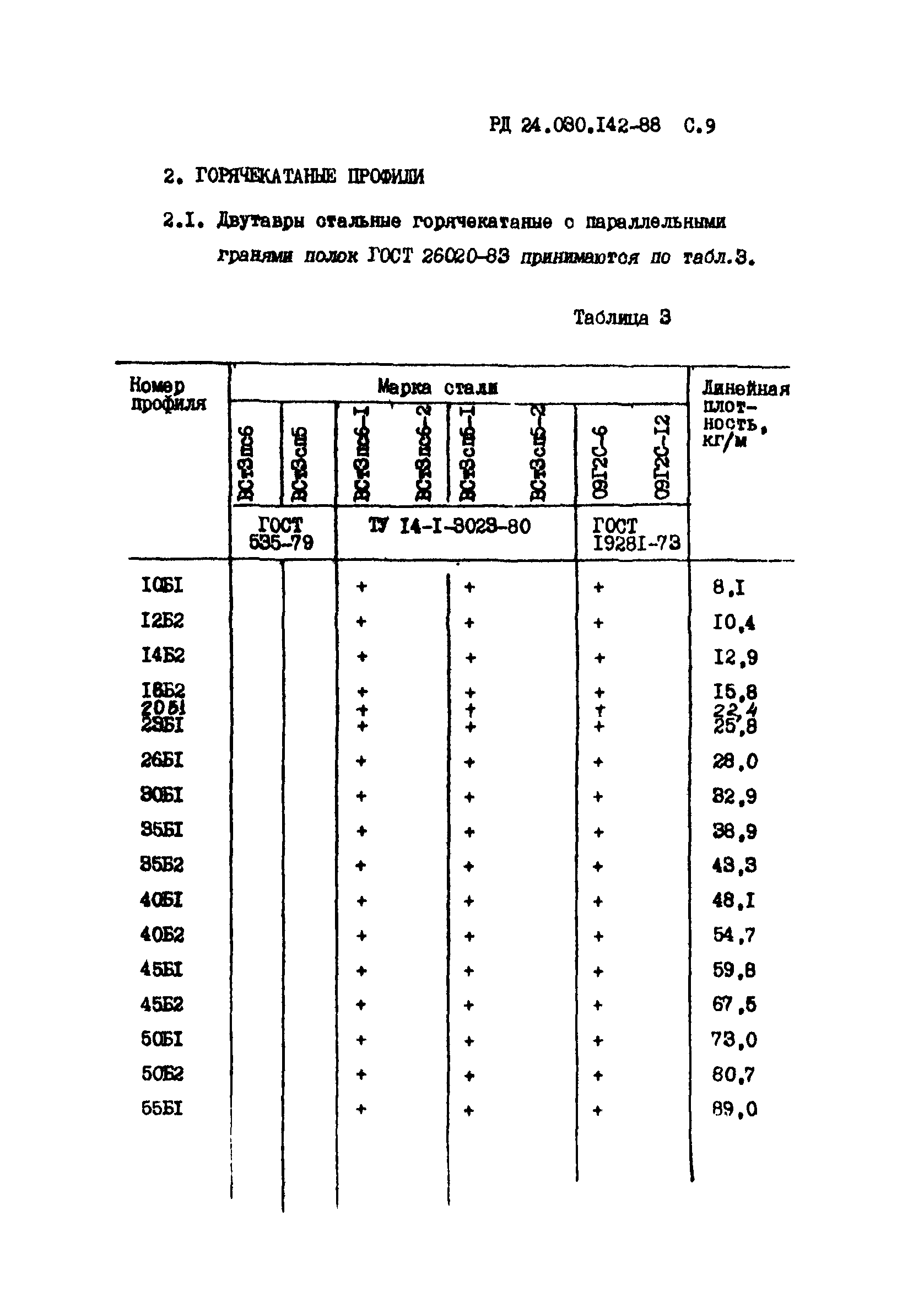 РД 24.030.142-88