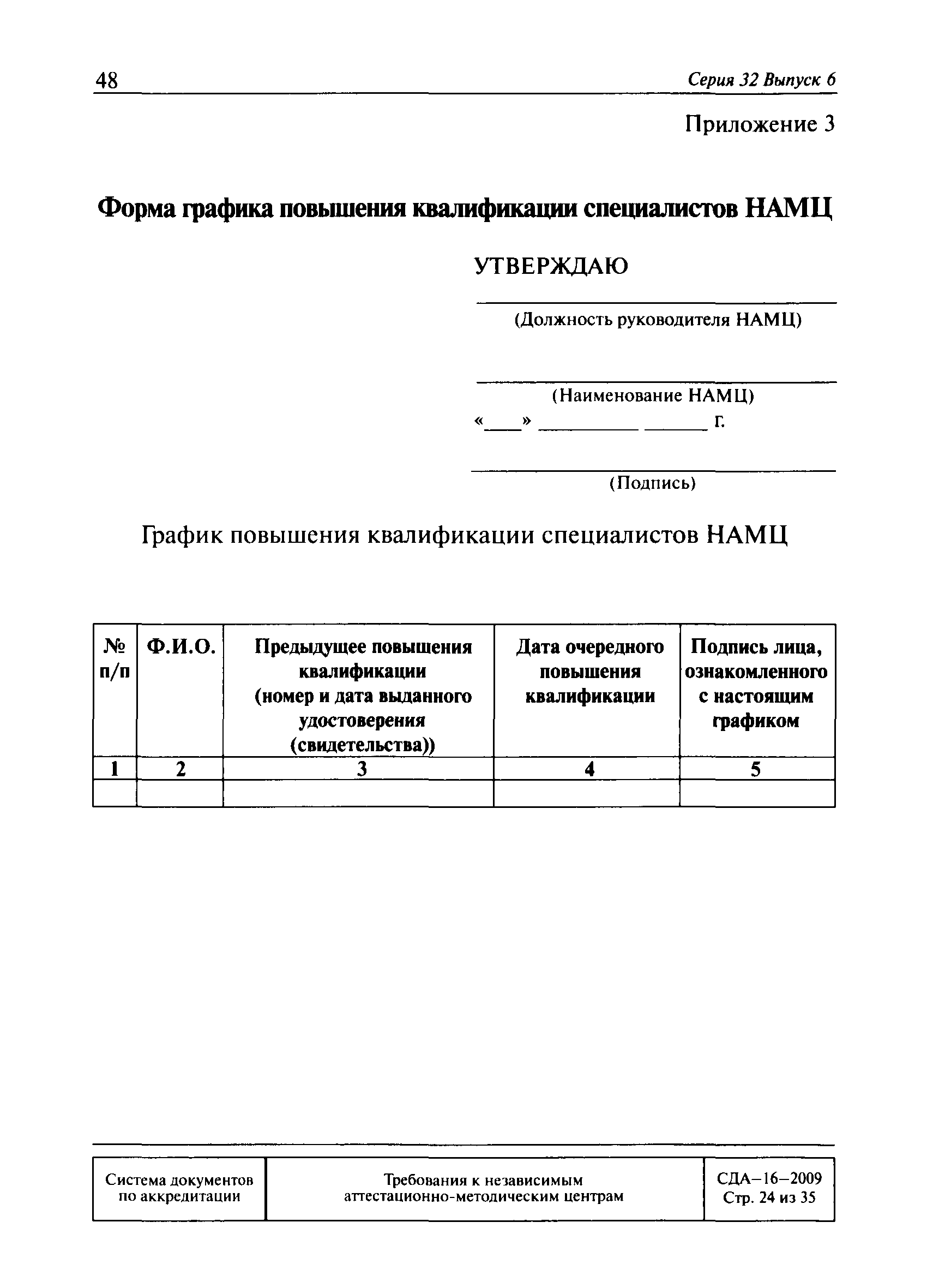 СДА 16-2009