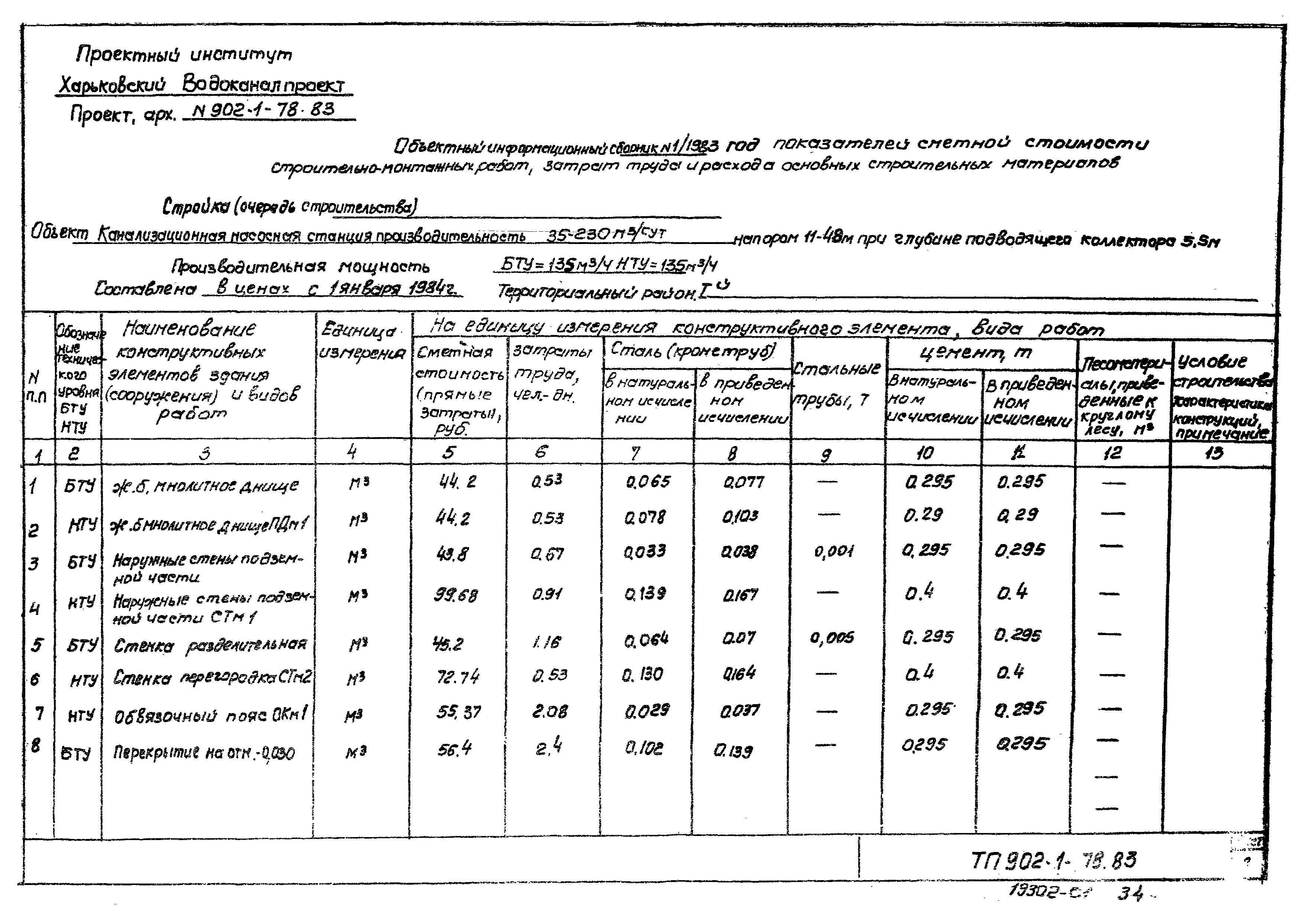 Типовой проект 902-1-81.83