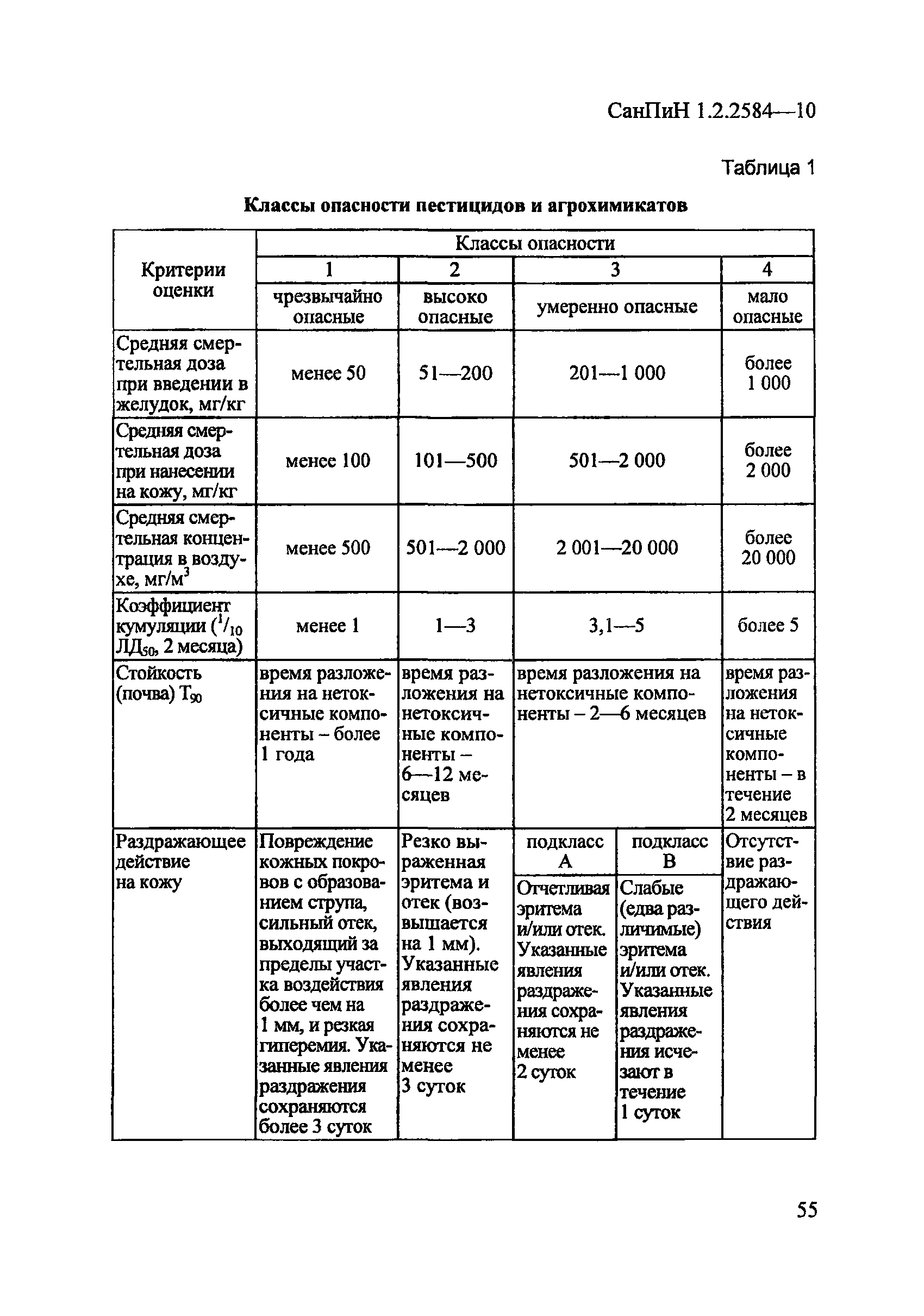 СанПиН 1.2.2584-10