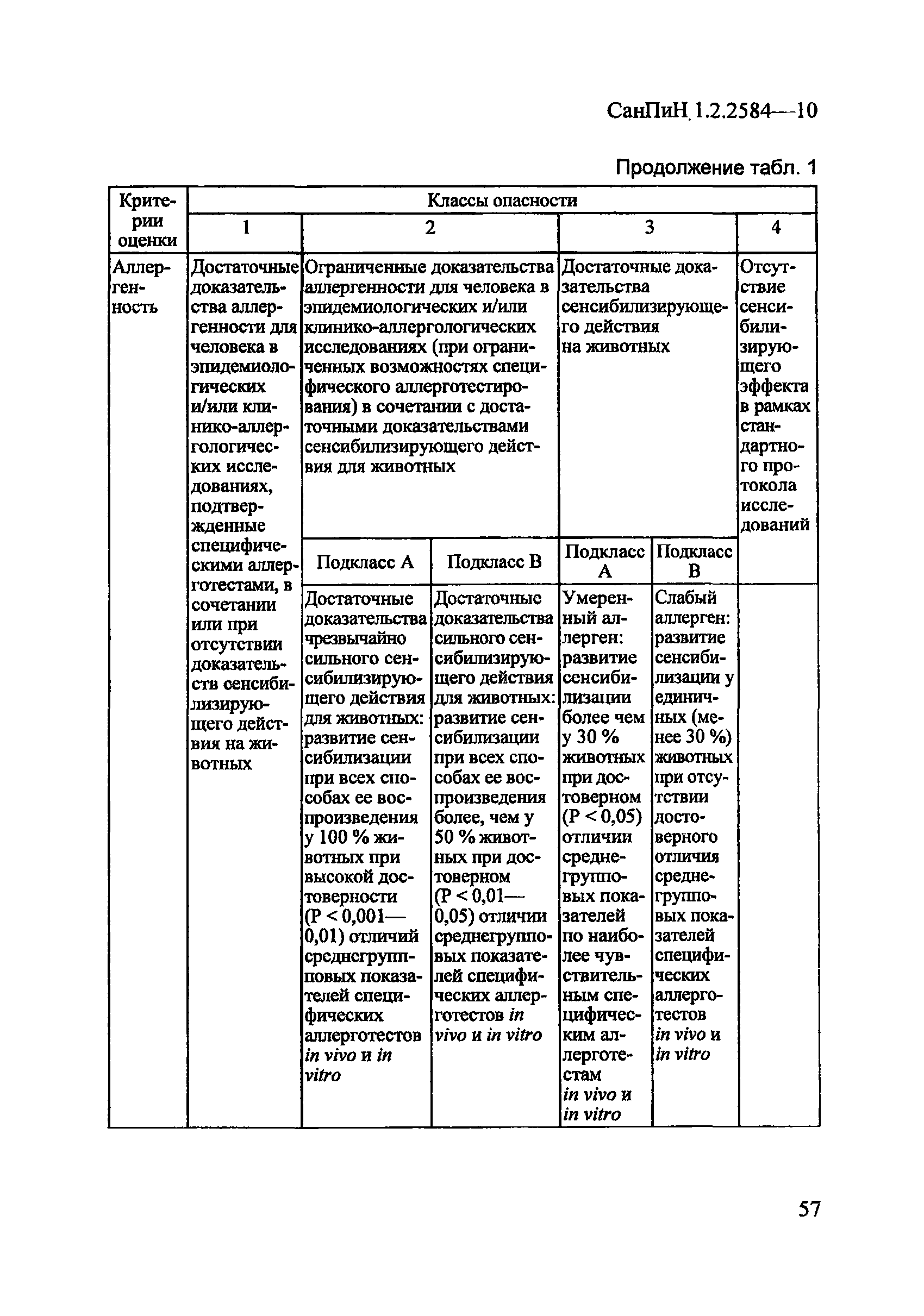 СанПиН 1.2.2584-10