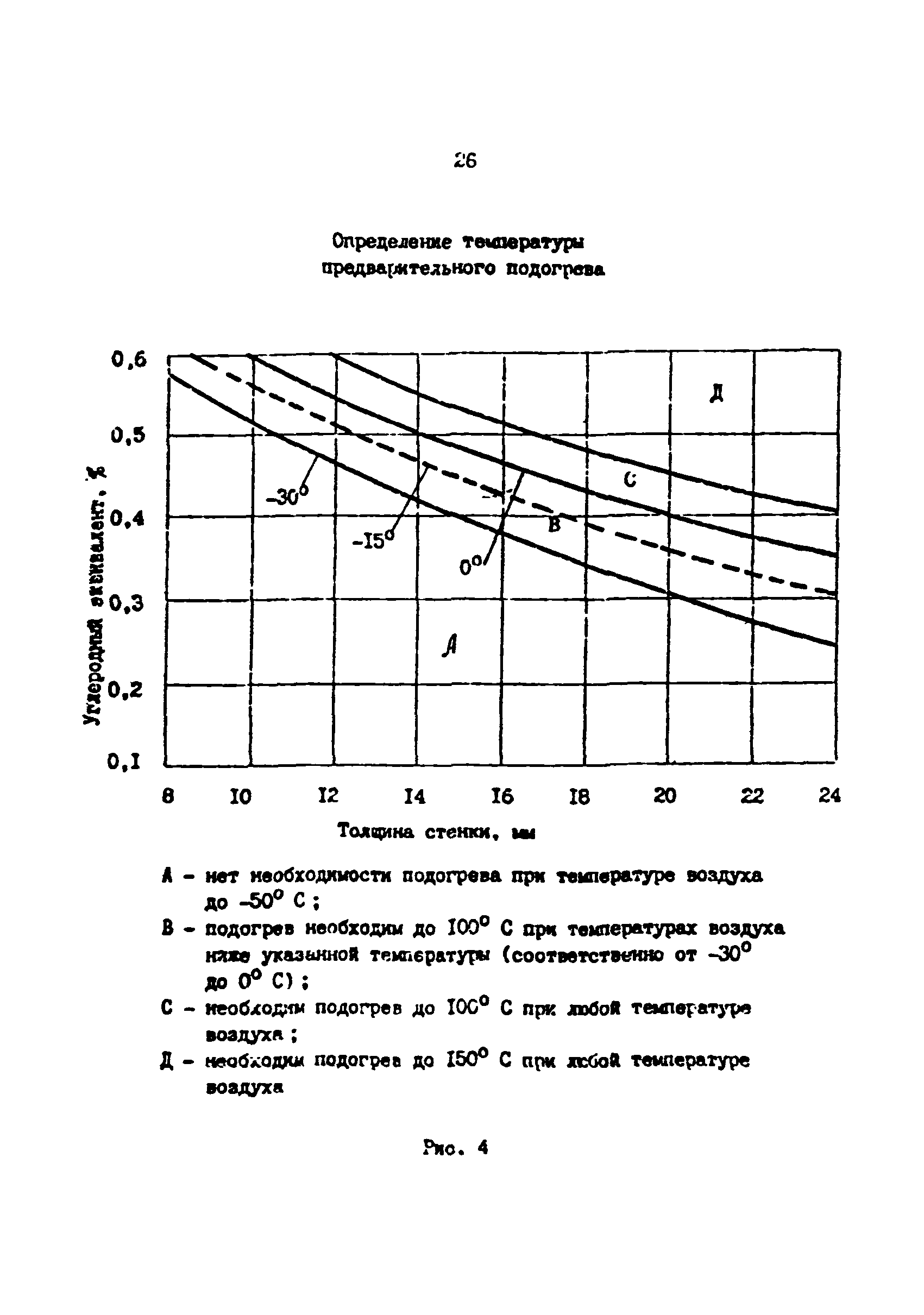 РД 39-0147103-360-89