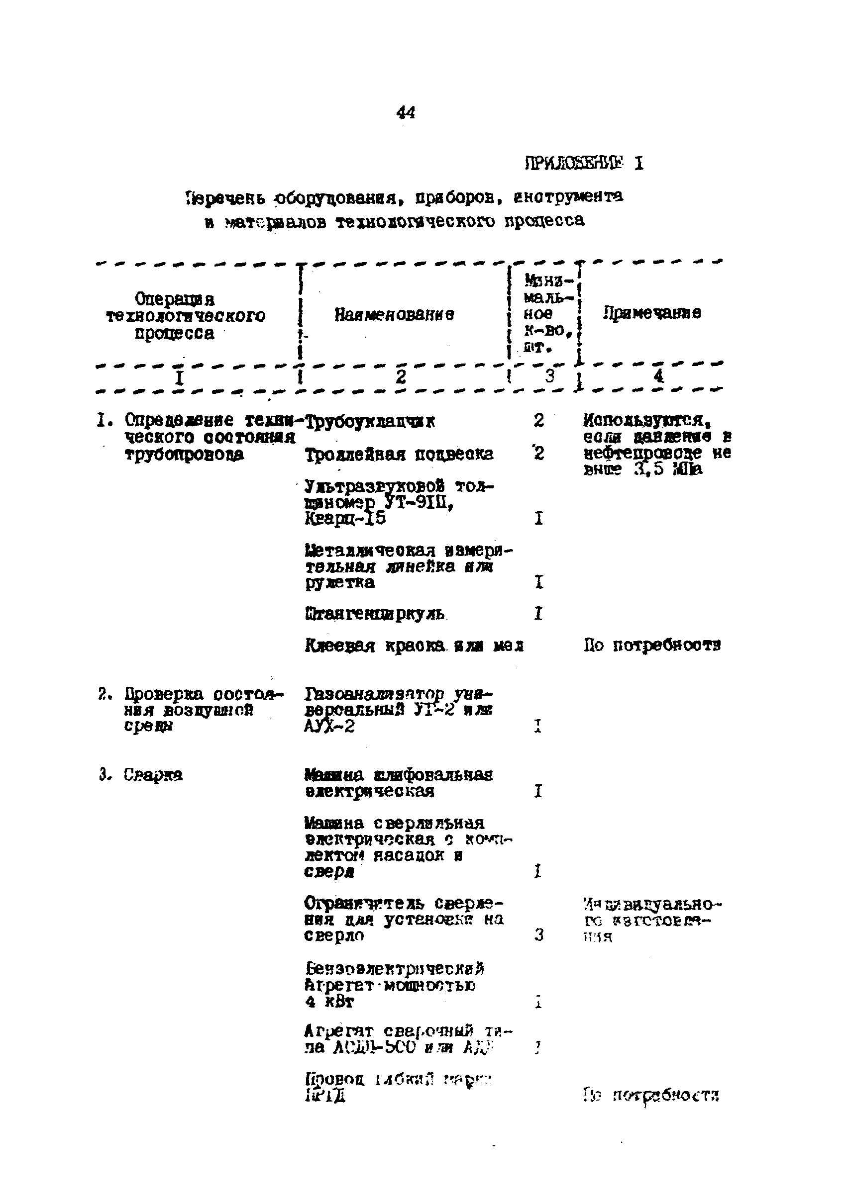 РД 39-0147103-360-89