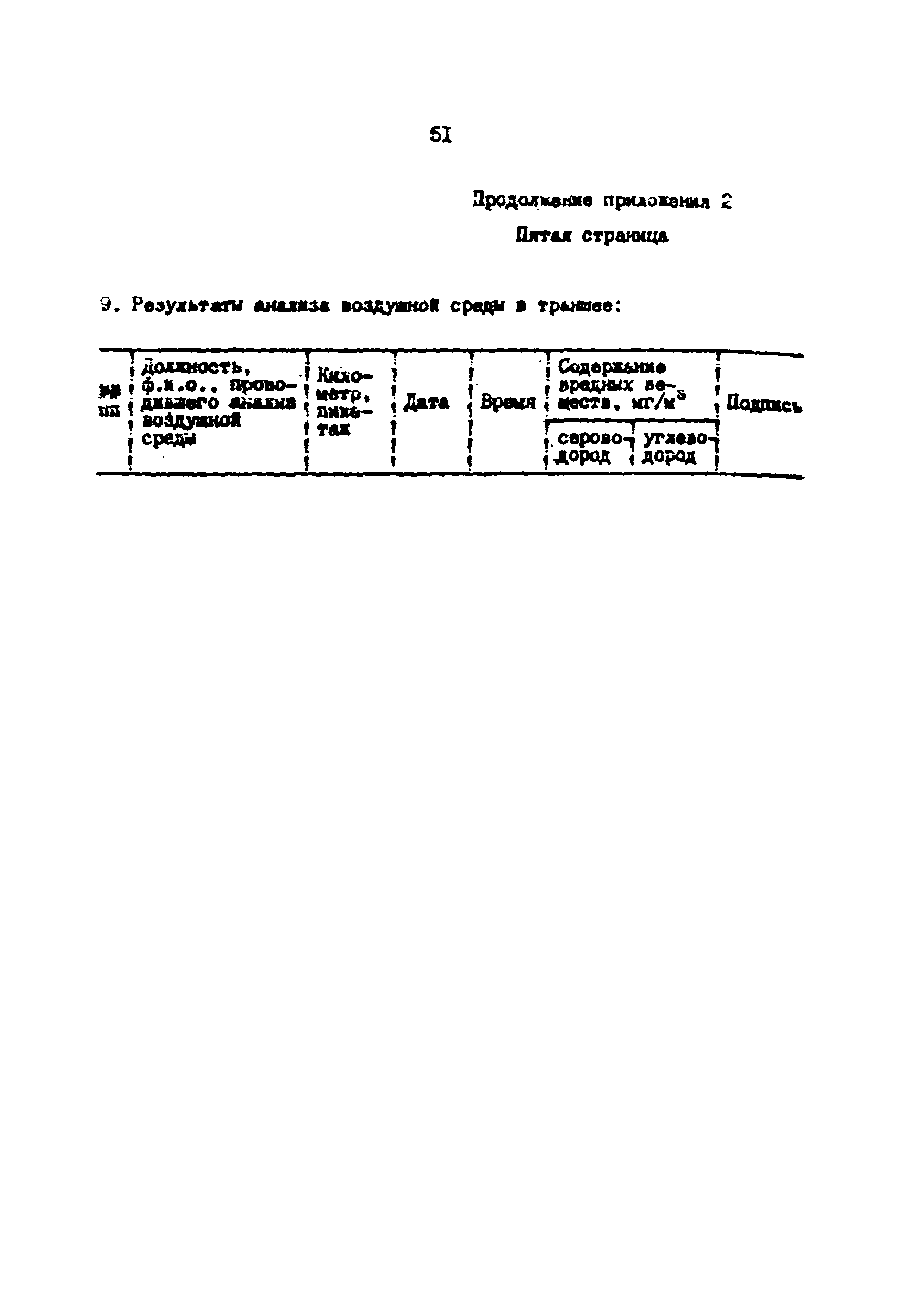 РД 39-0147103-360-89