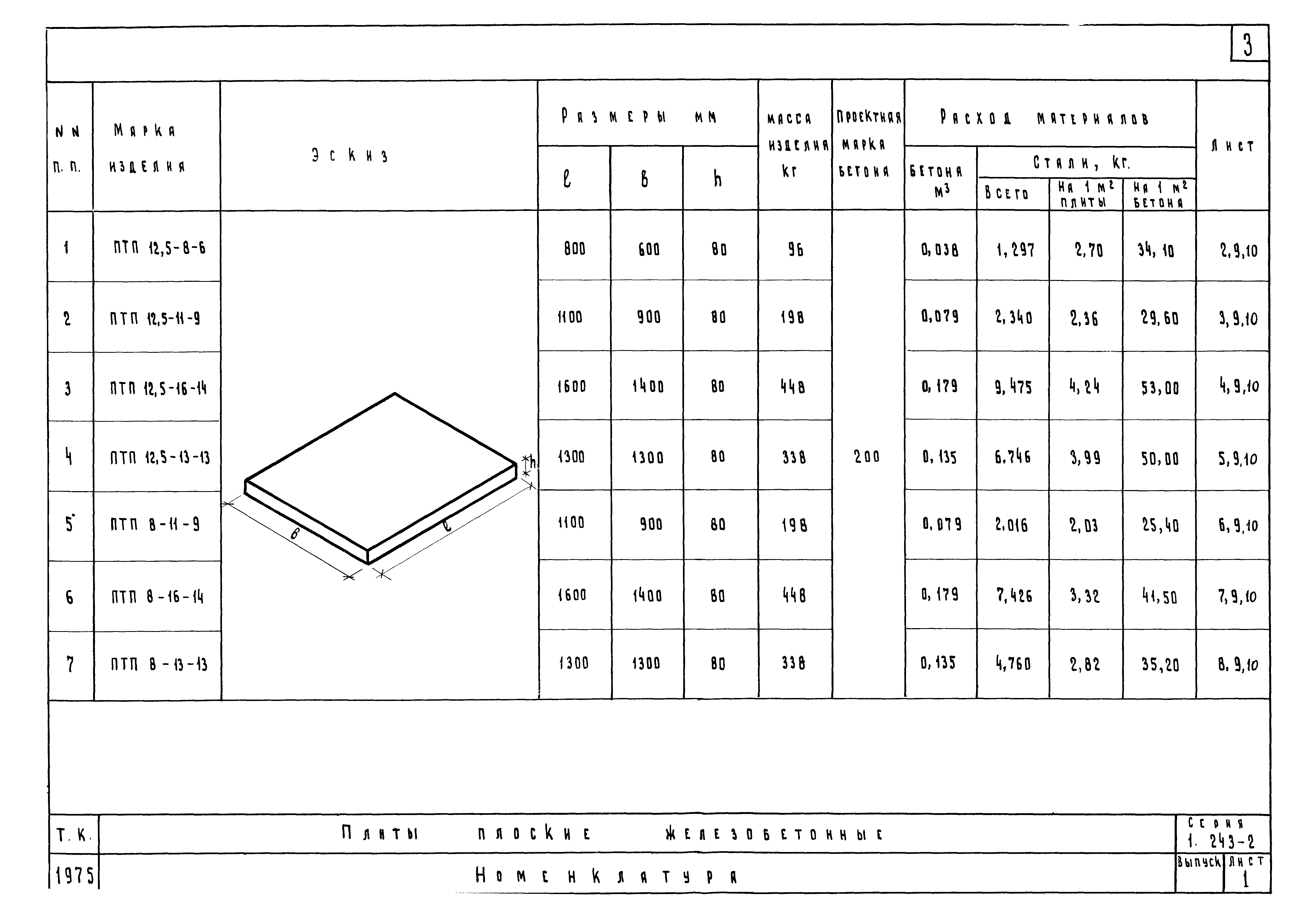 Серия 1.243-2