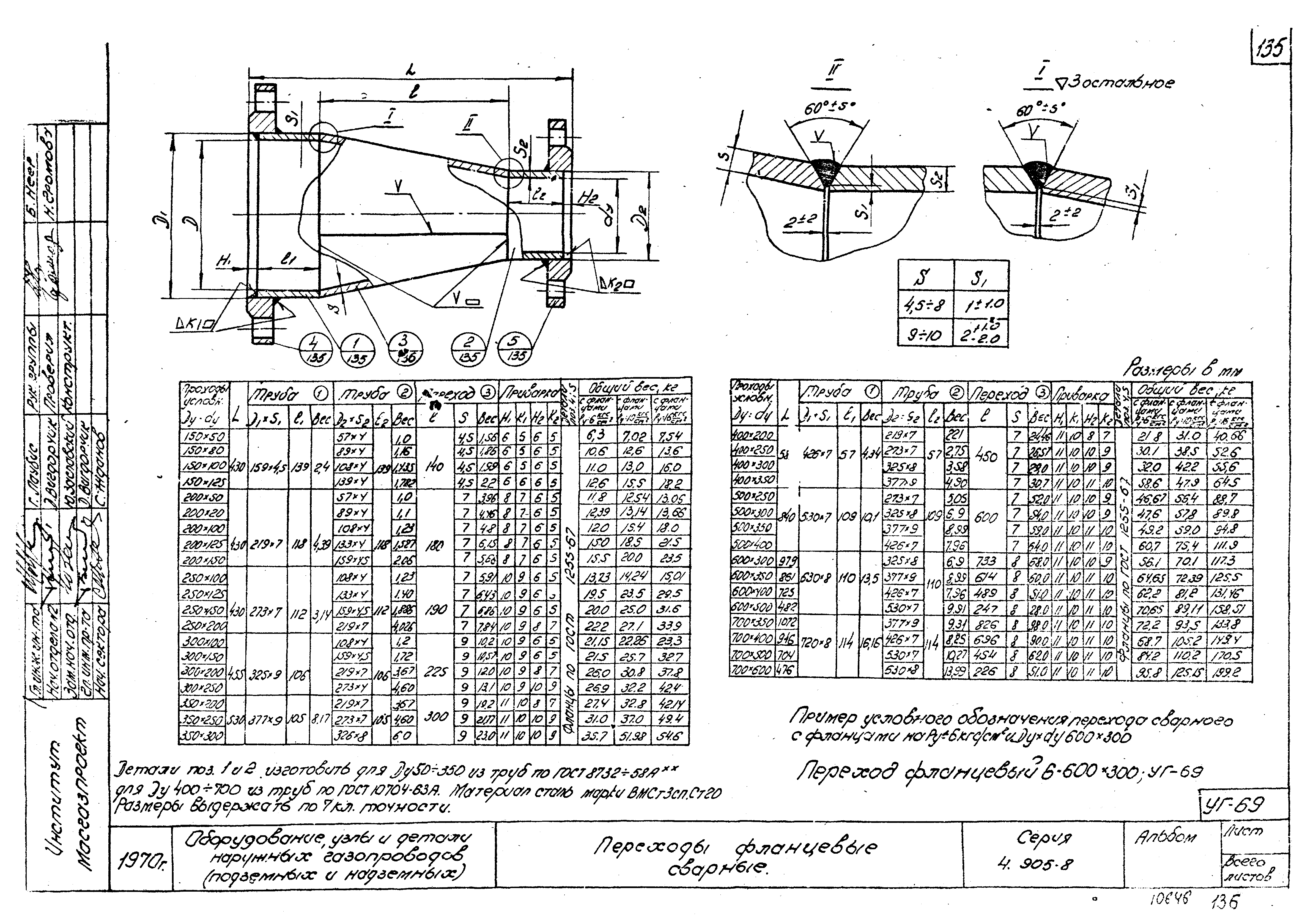 Серия 4.905-8