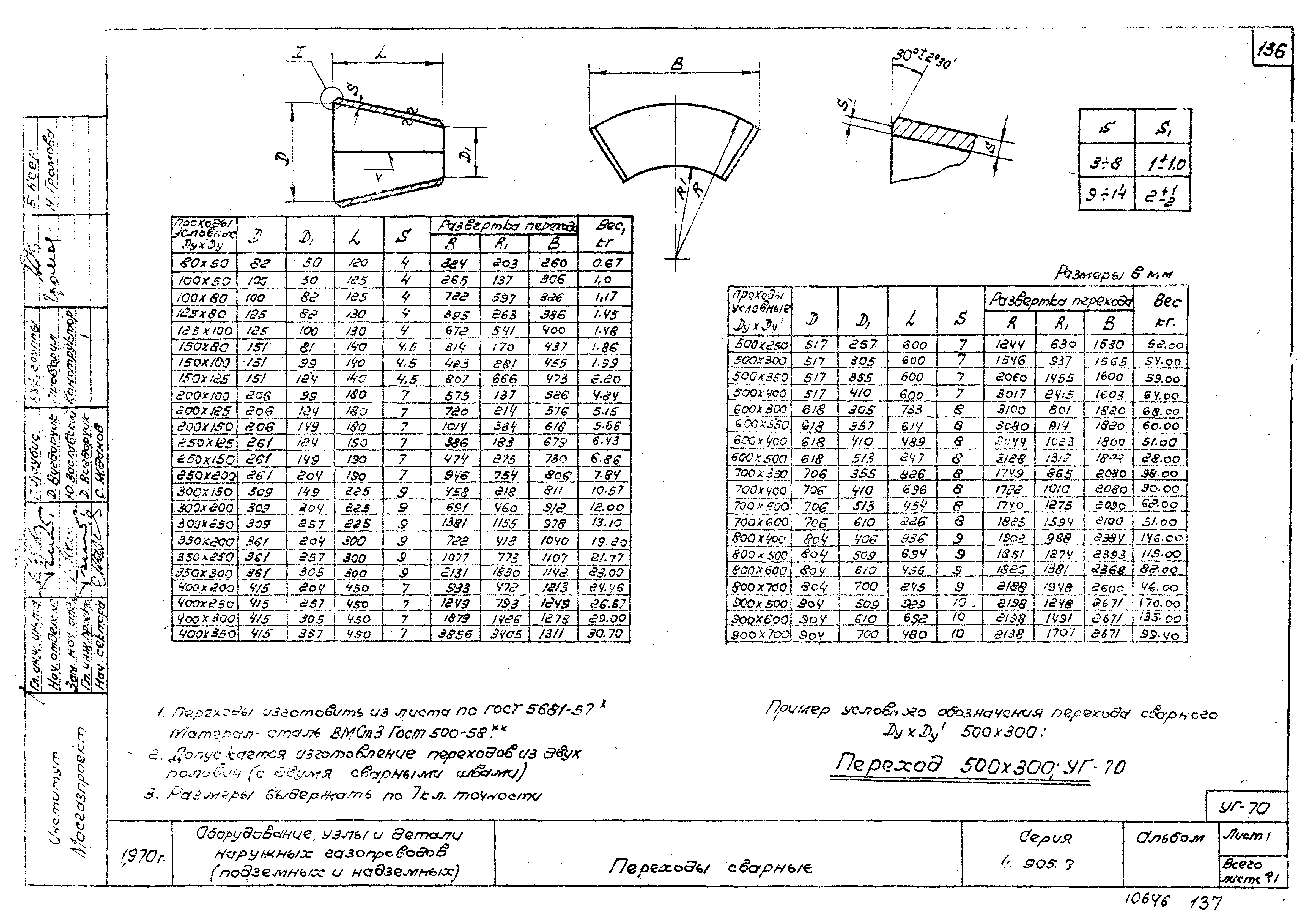 Серия 4.905-8