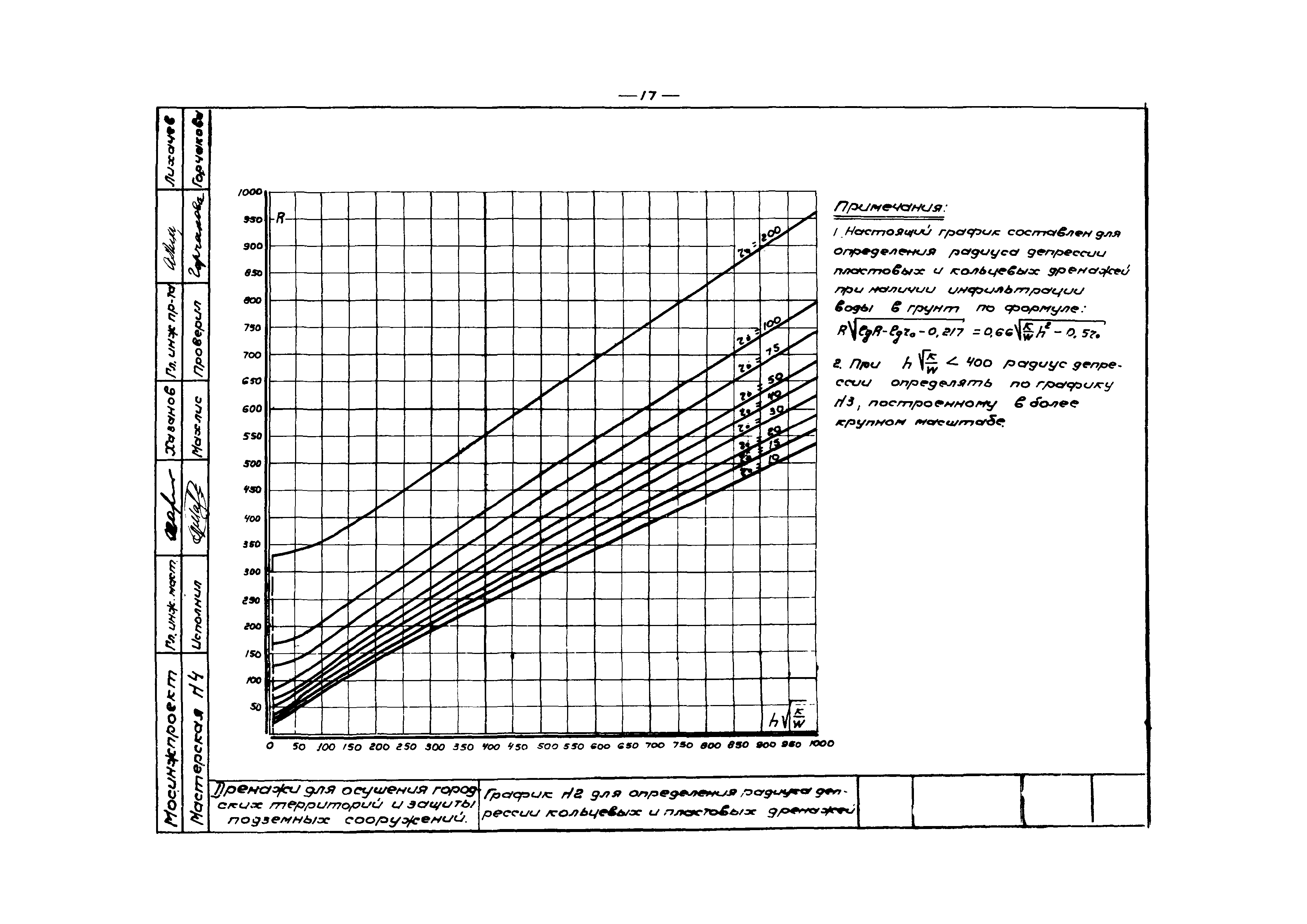 Альбом 84