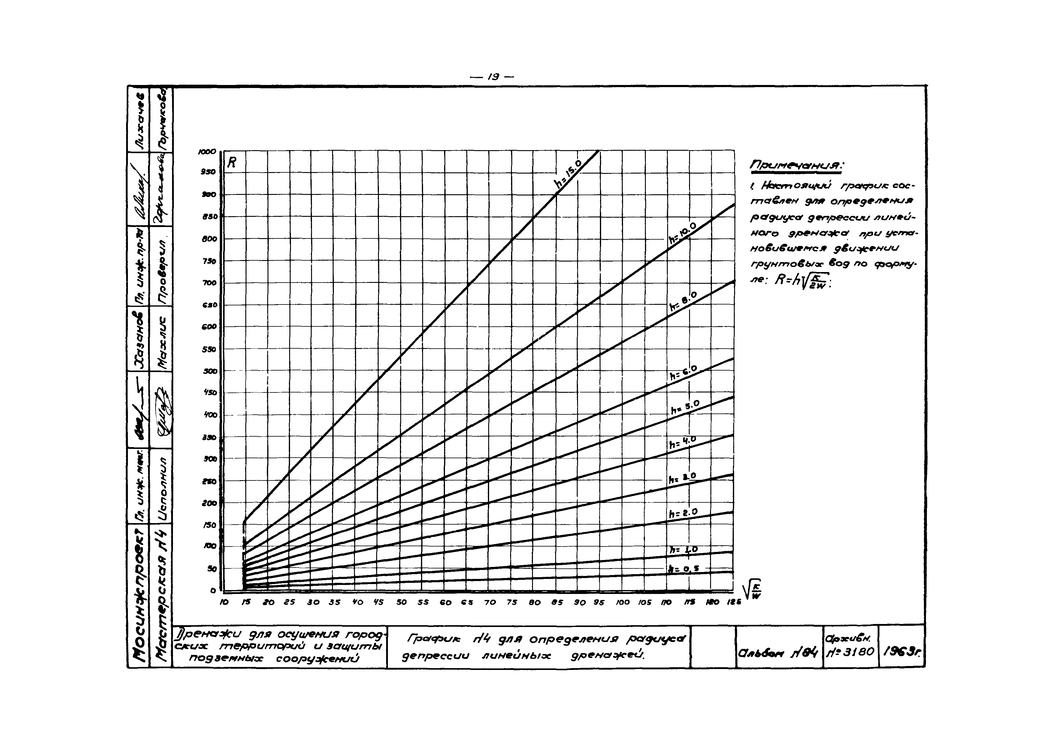 Альбом 84