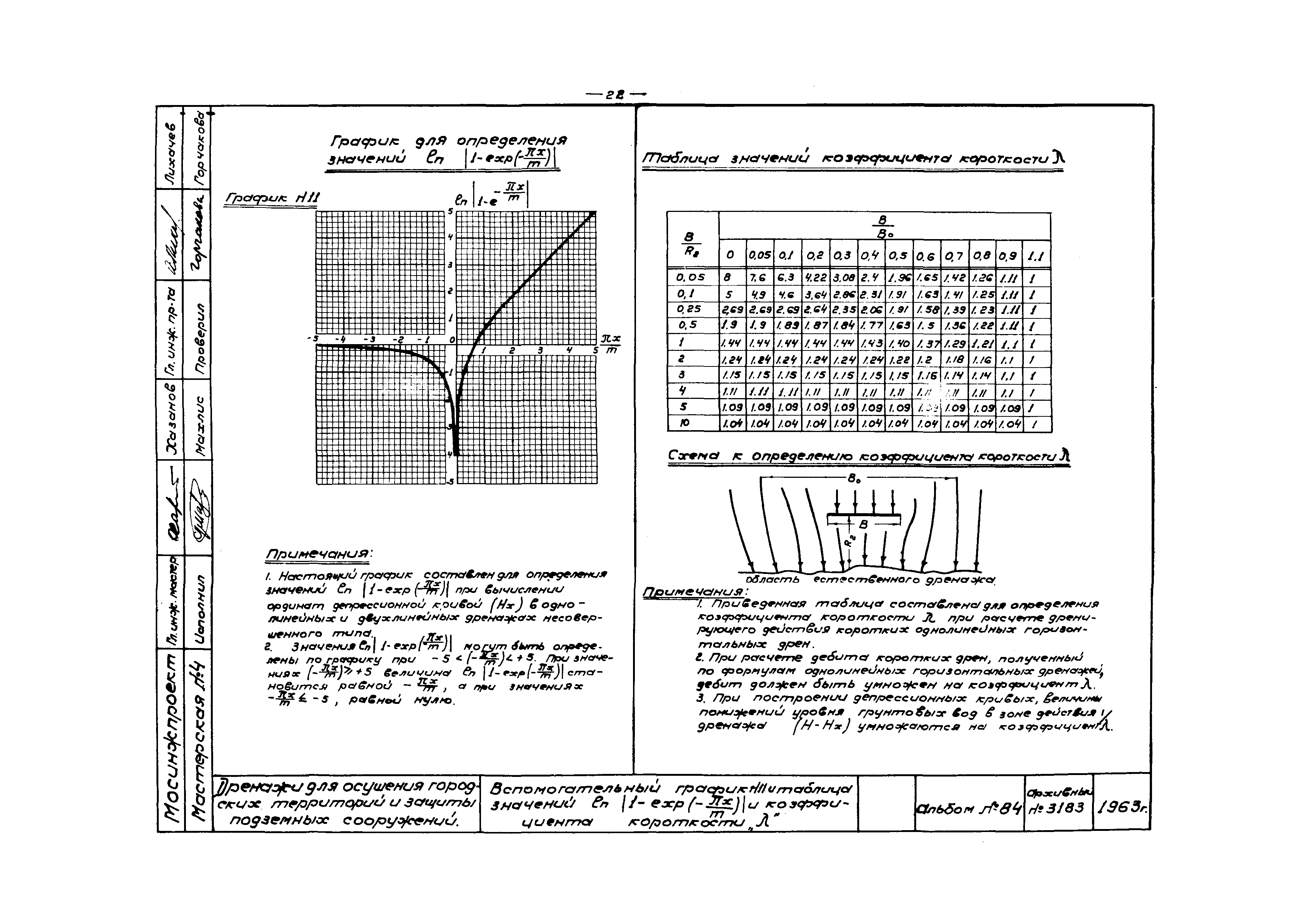 Альбом 84