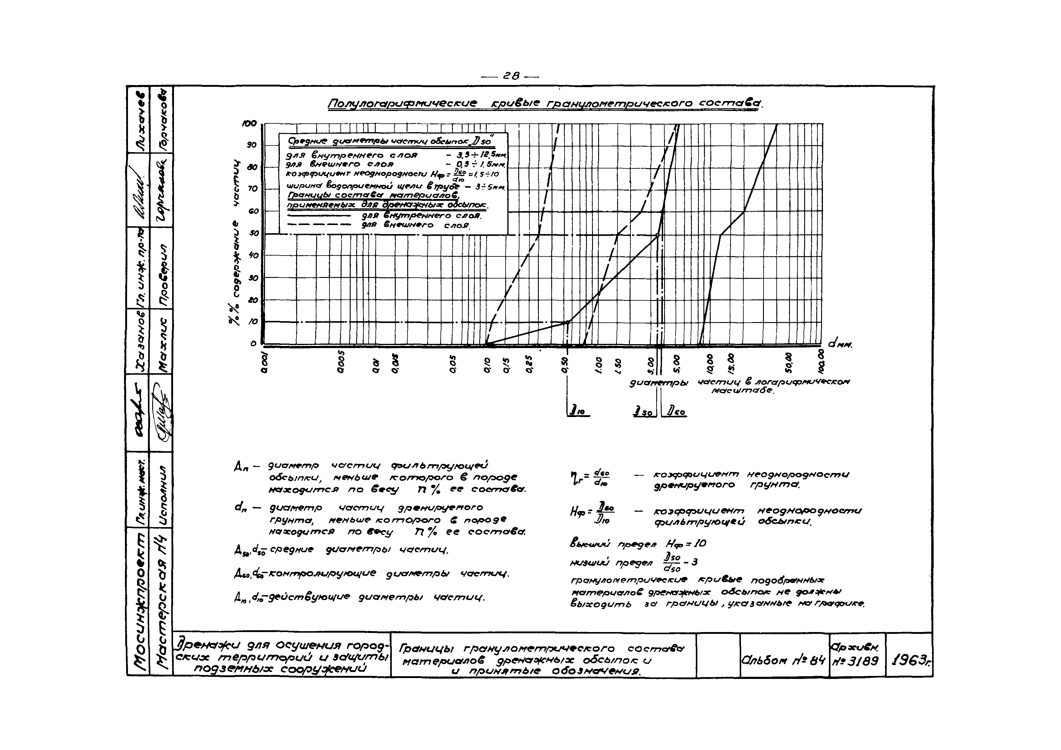 Альбом 84