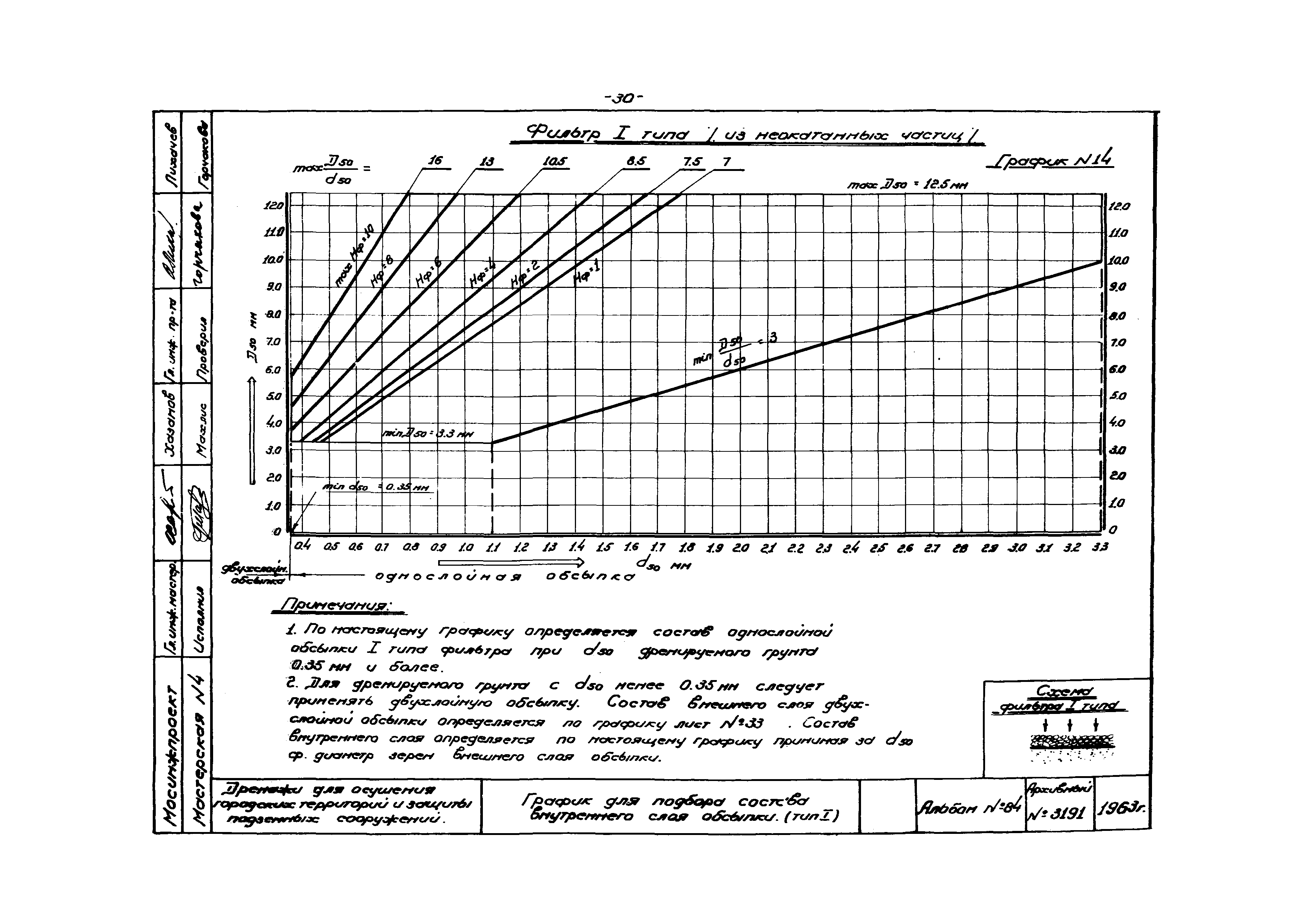 Альбом 84