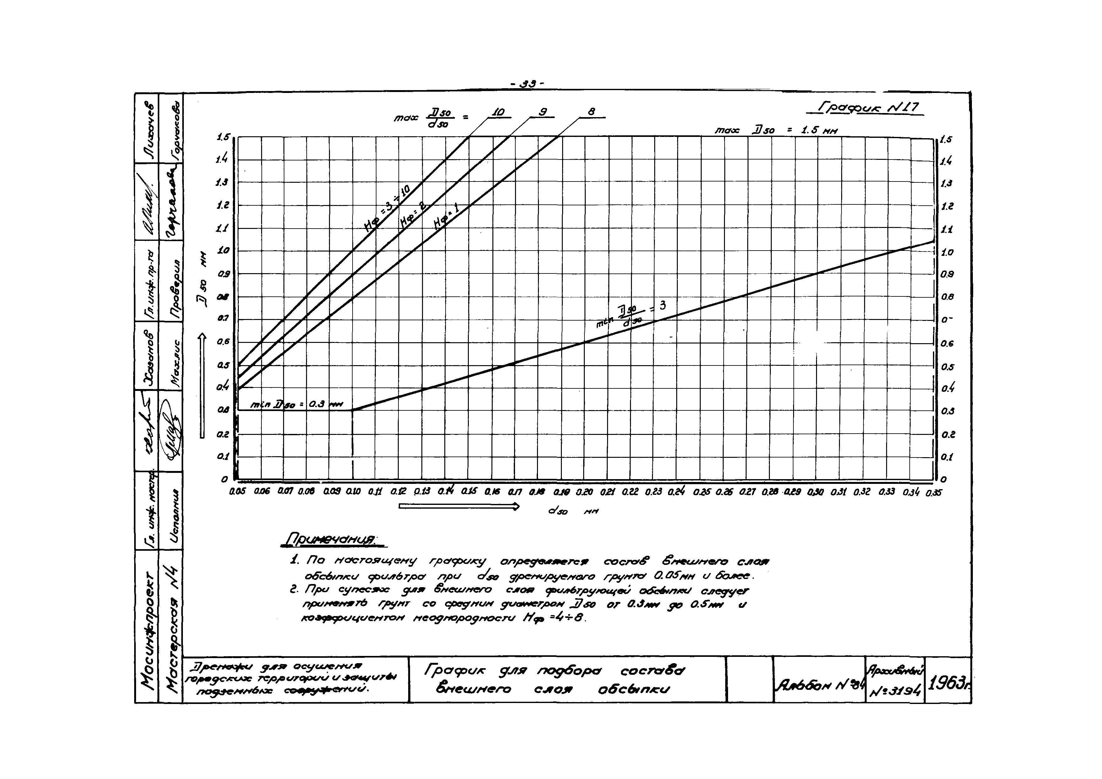 Альбом 84