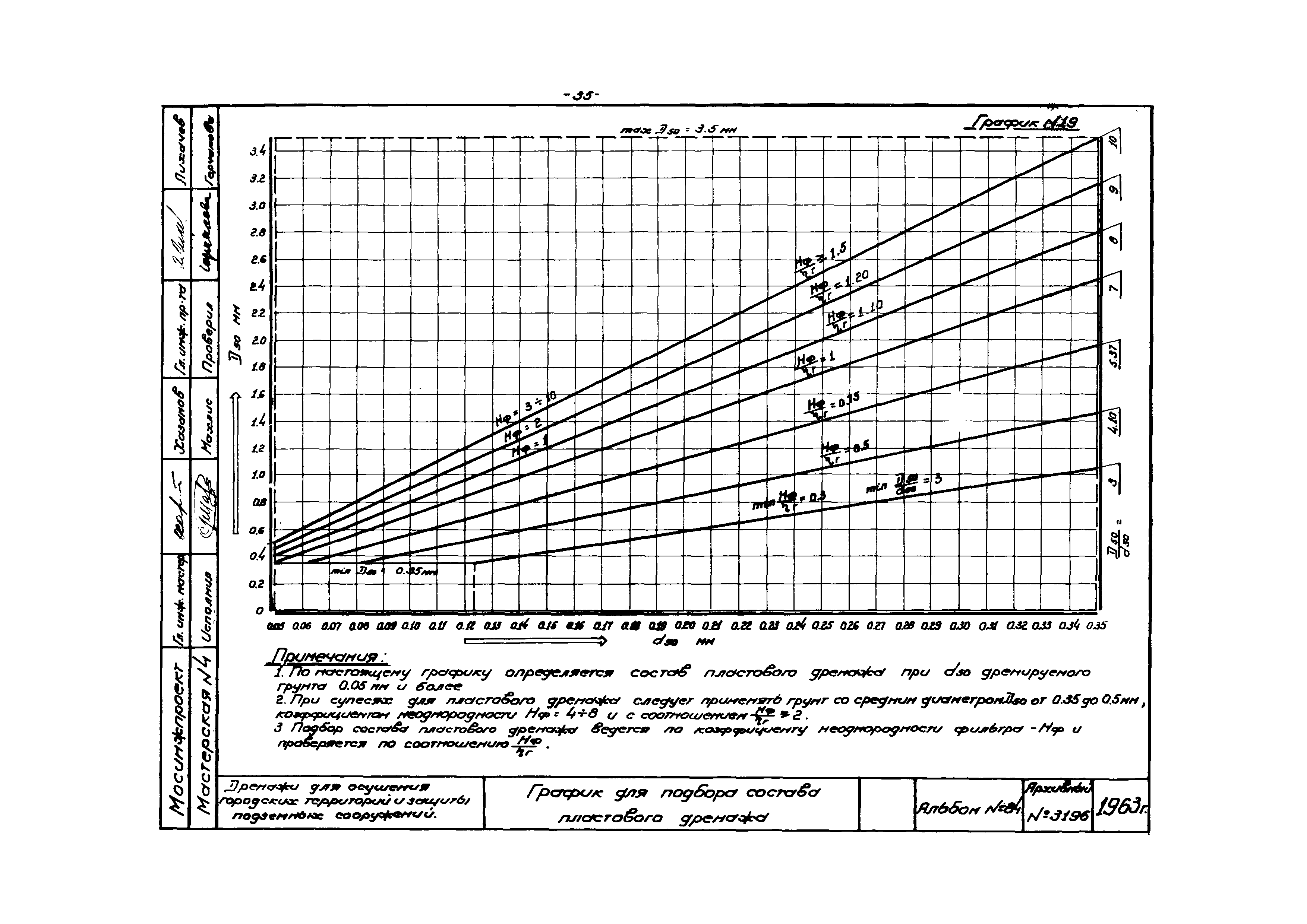 Альбом 84