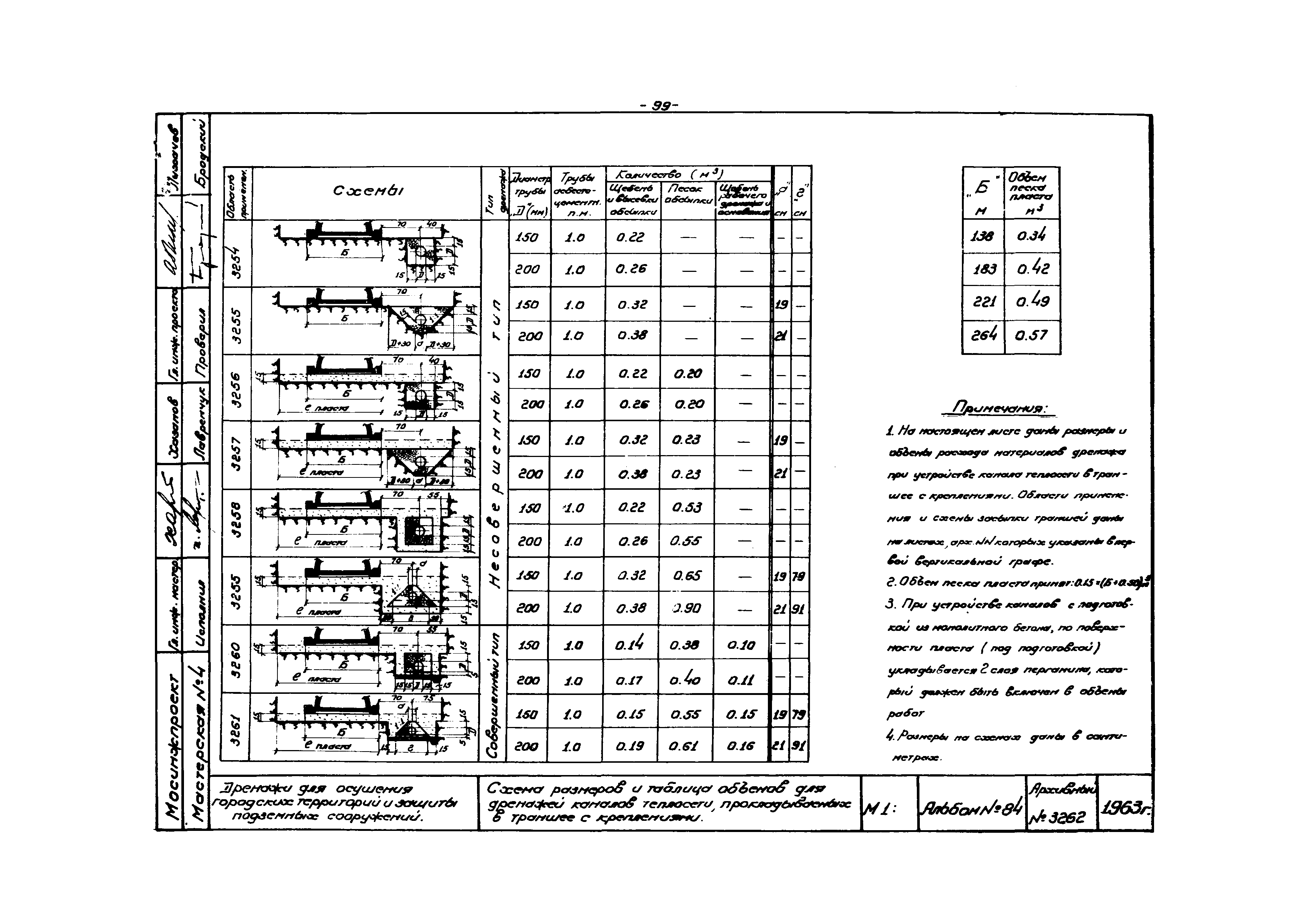 Альбом 84