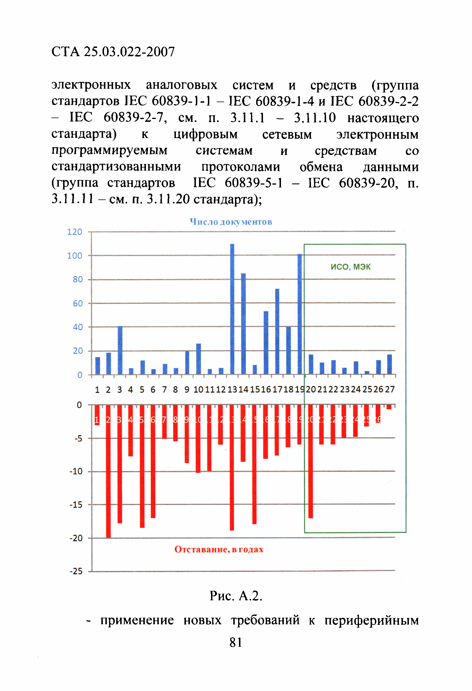 СТА 25.03.022-2007