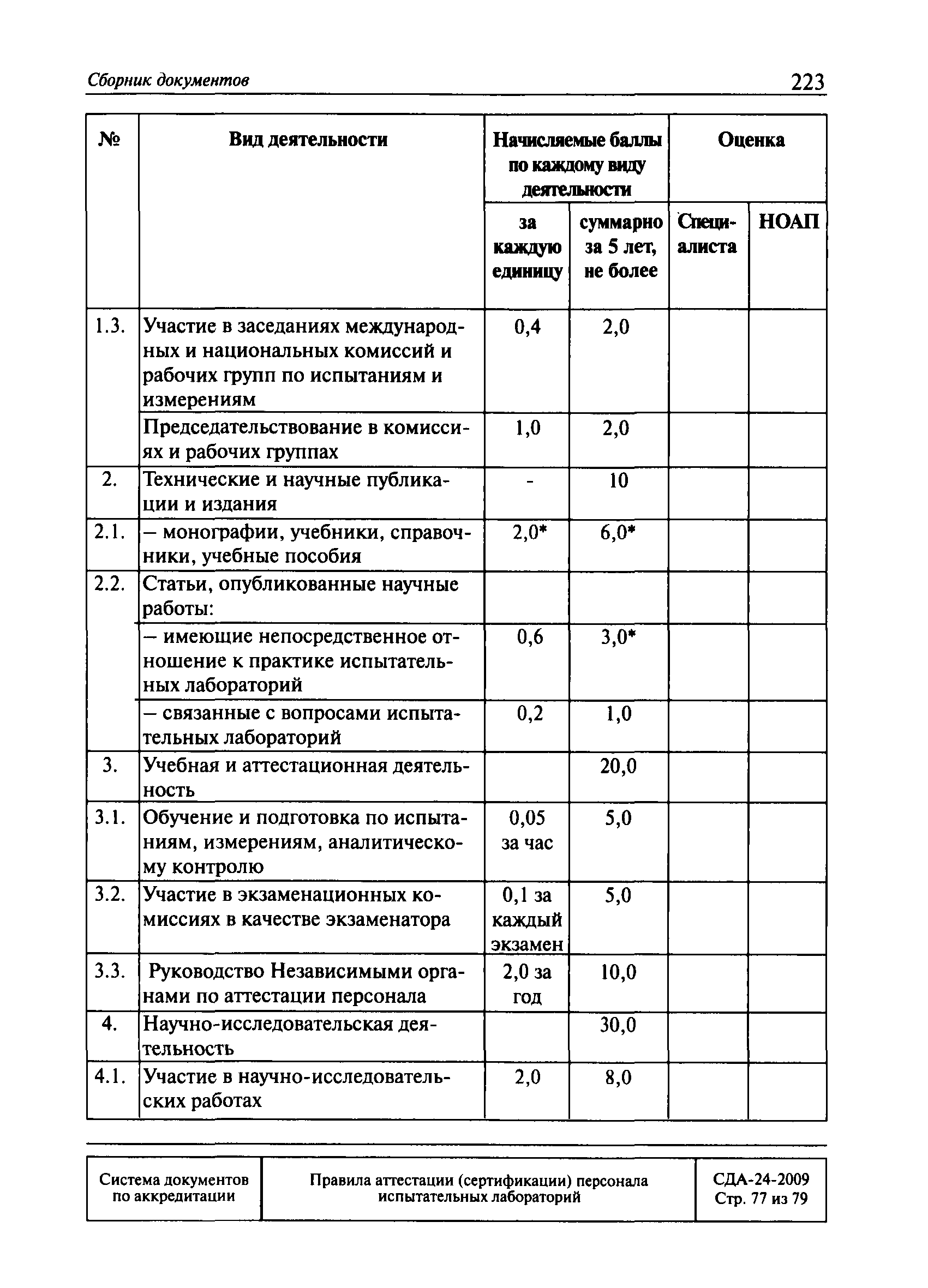 СДА 24-2009