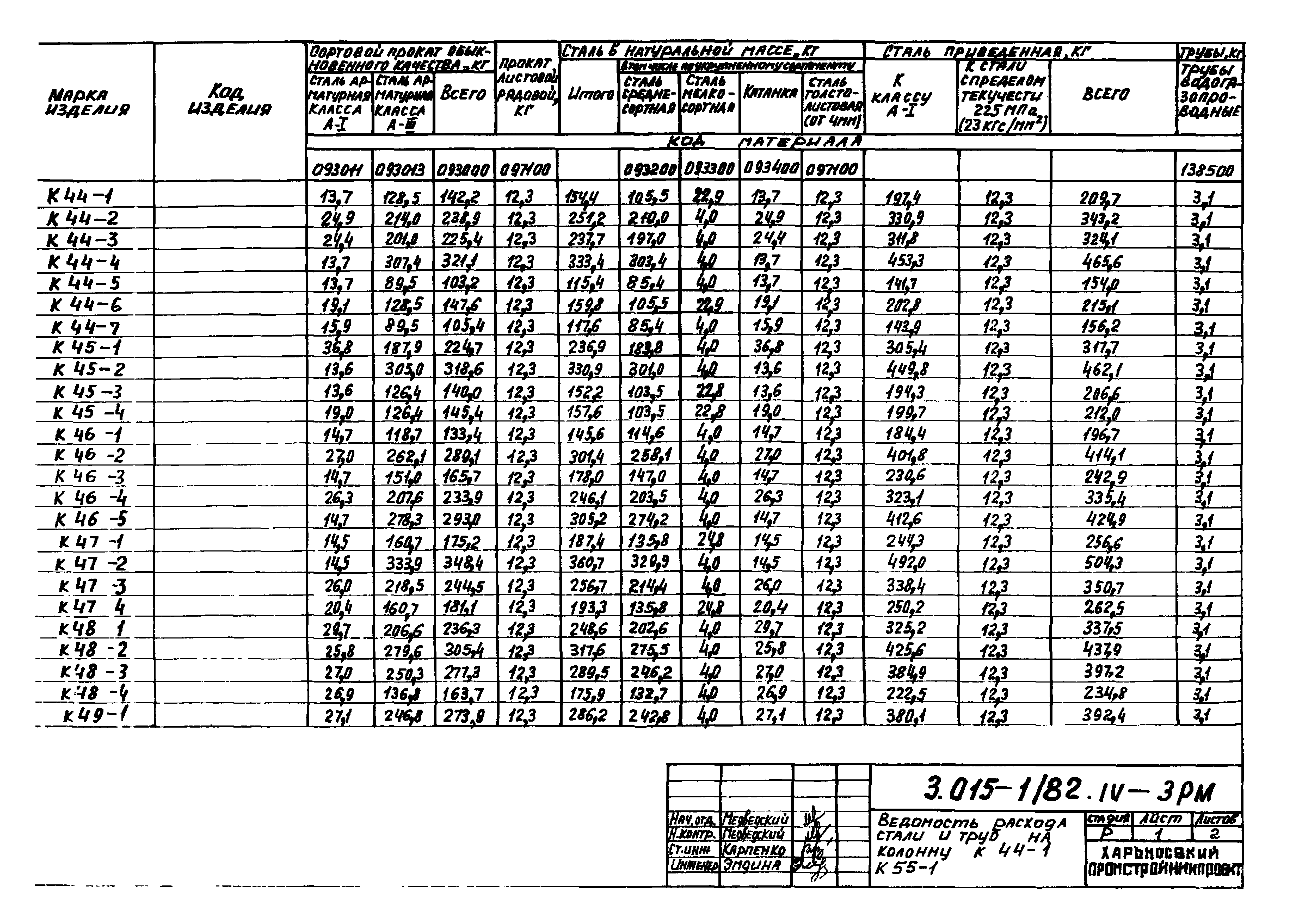 Серия 3.015-1/82