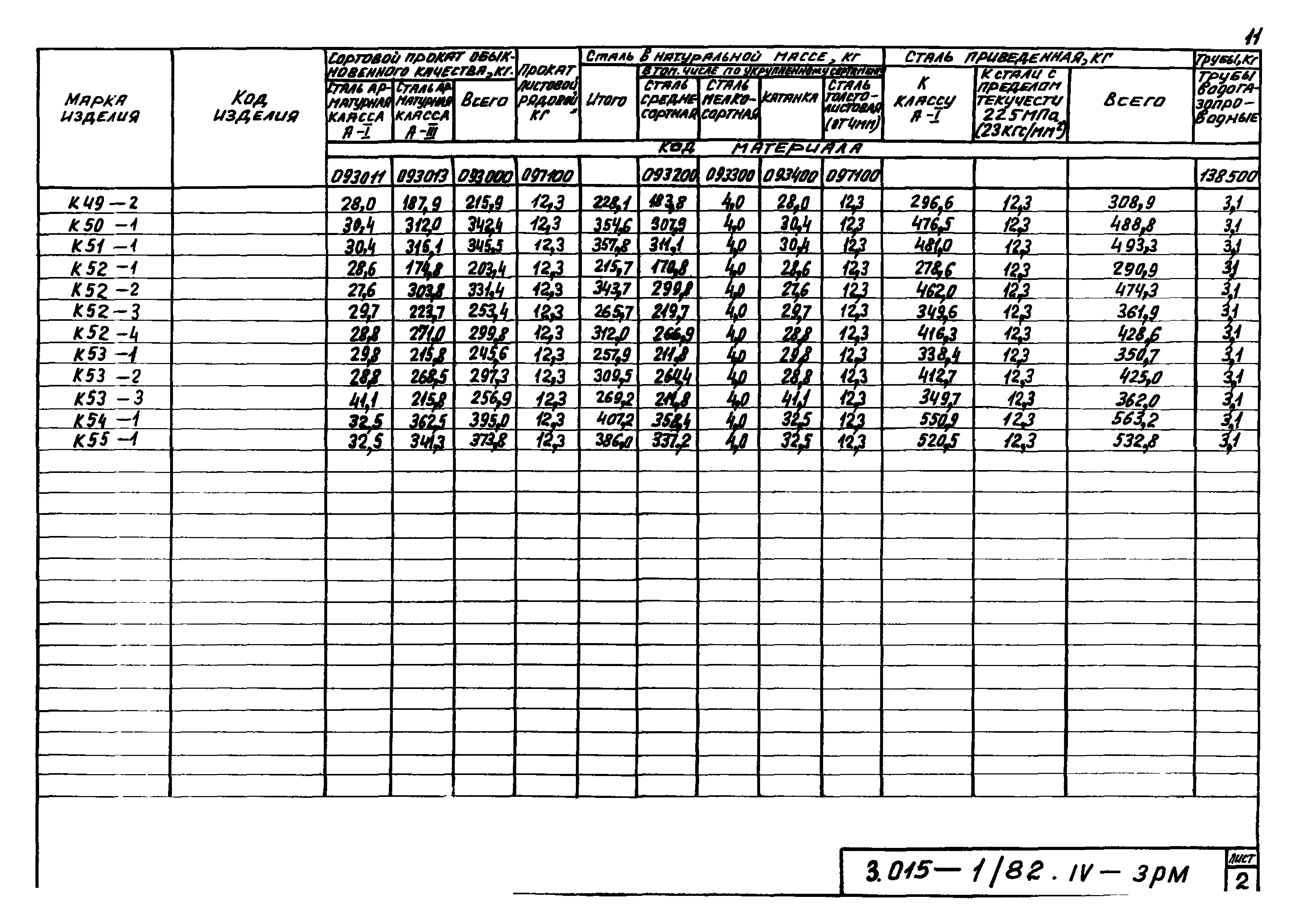 Серия 3.015-1/82