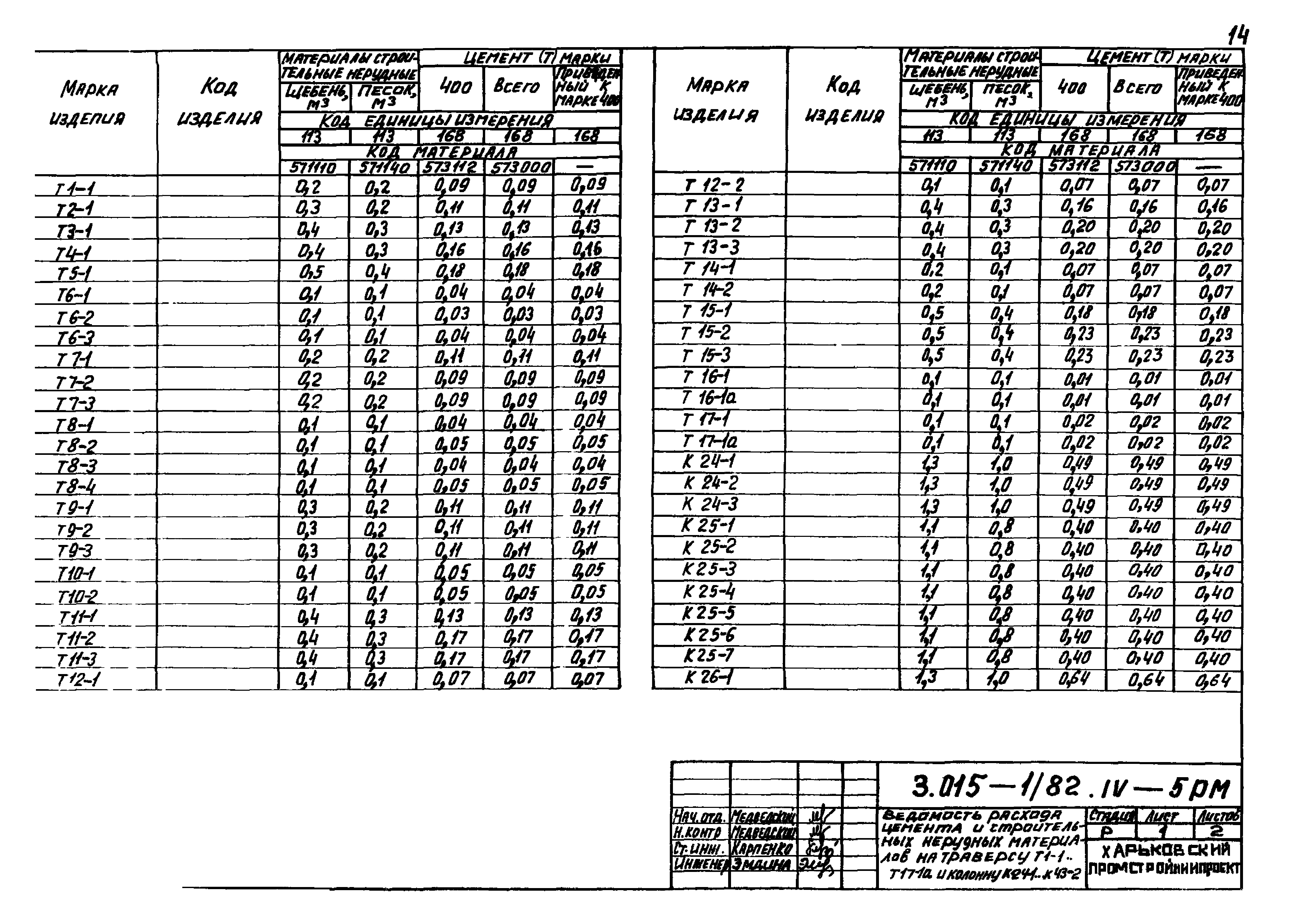 Серия 3.015-1/82