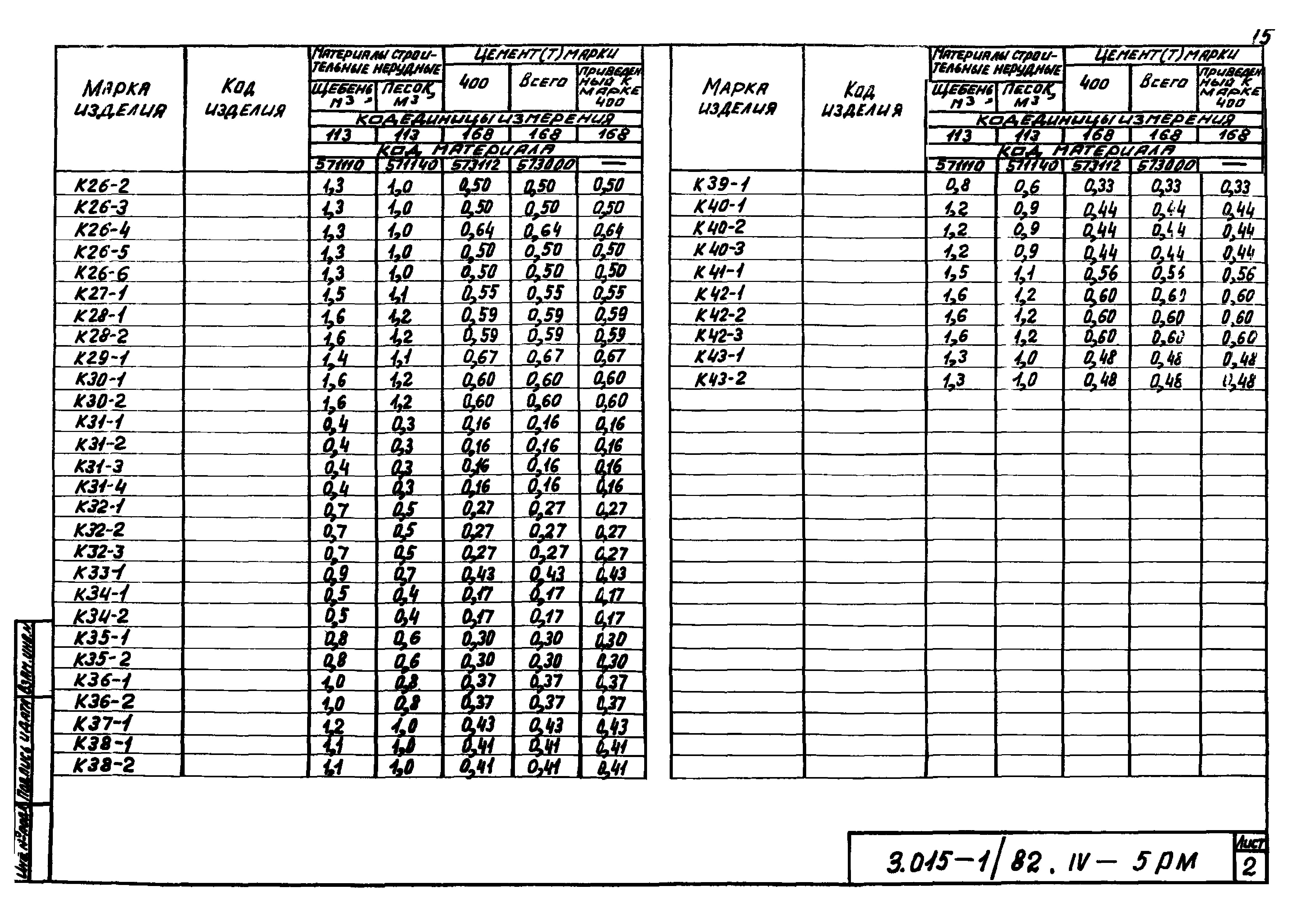 Серия 3.015-1/82