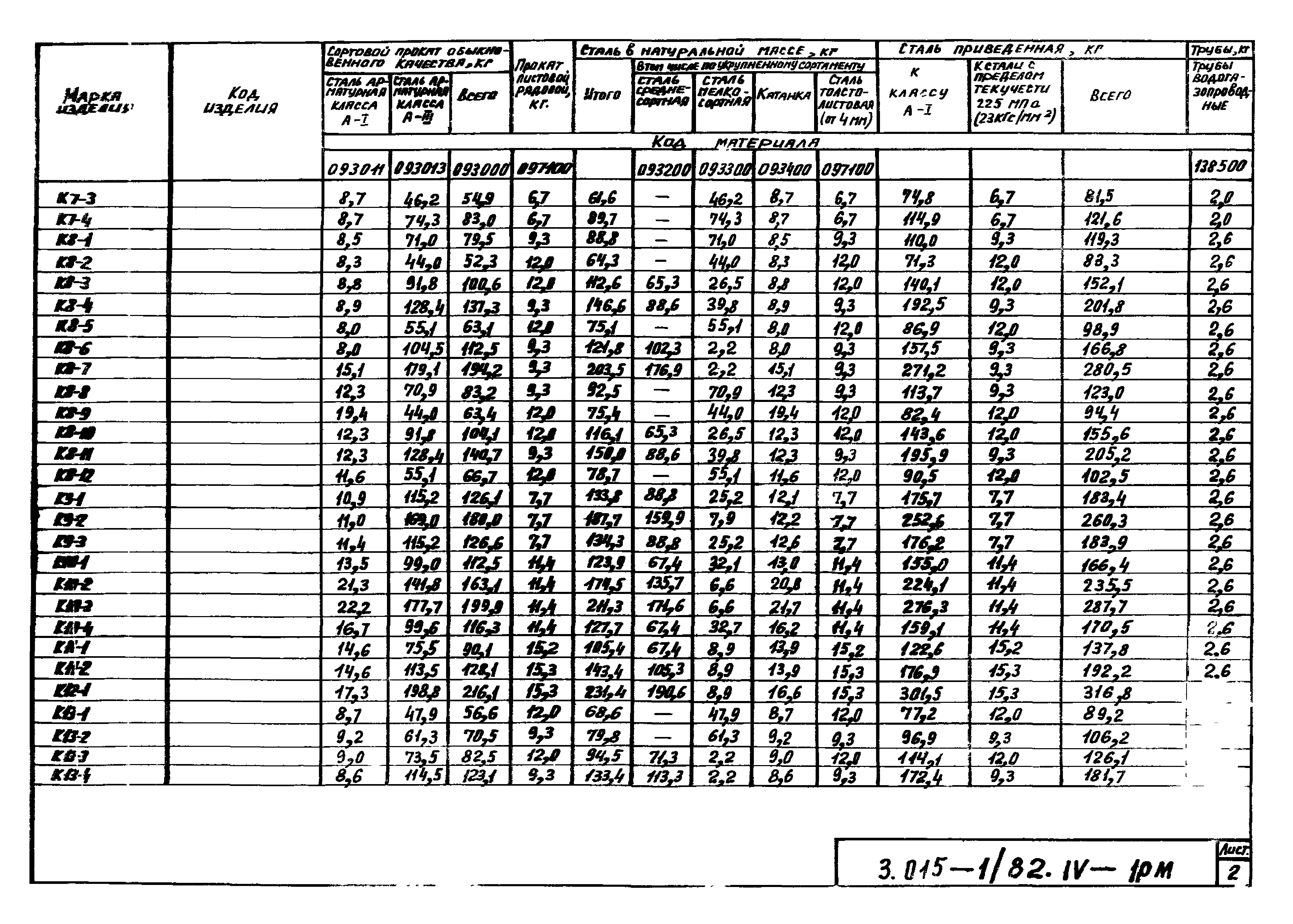 Серия 3.015-1/82