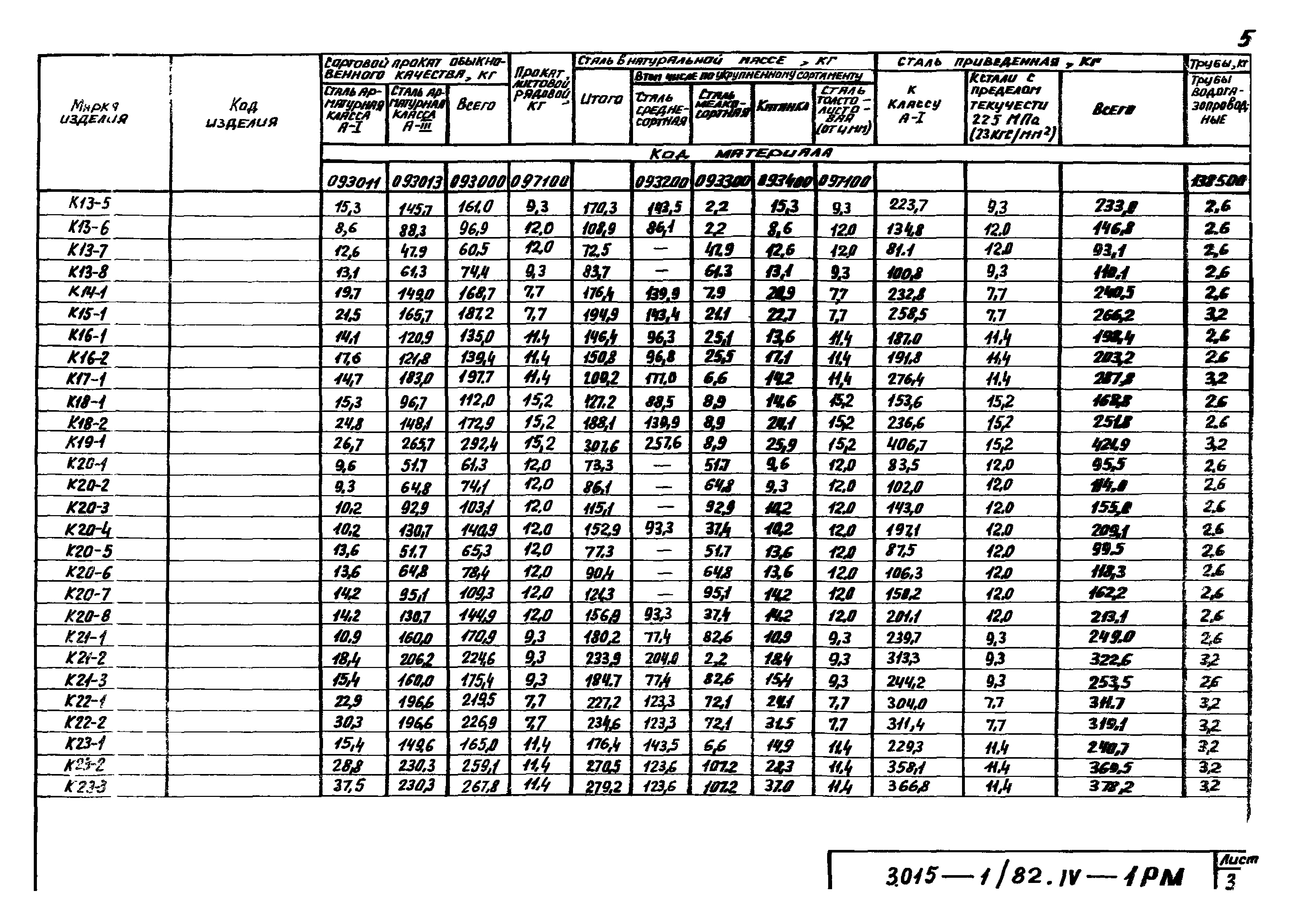 Серия 3.015-1/82