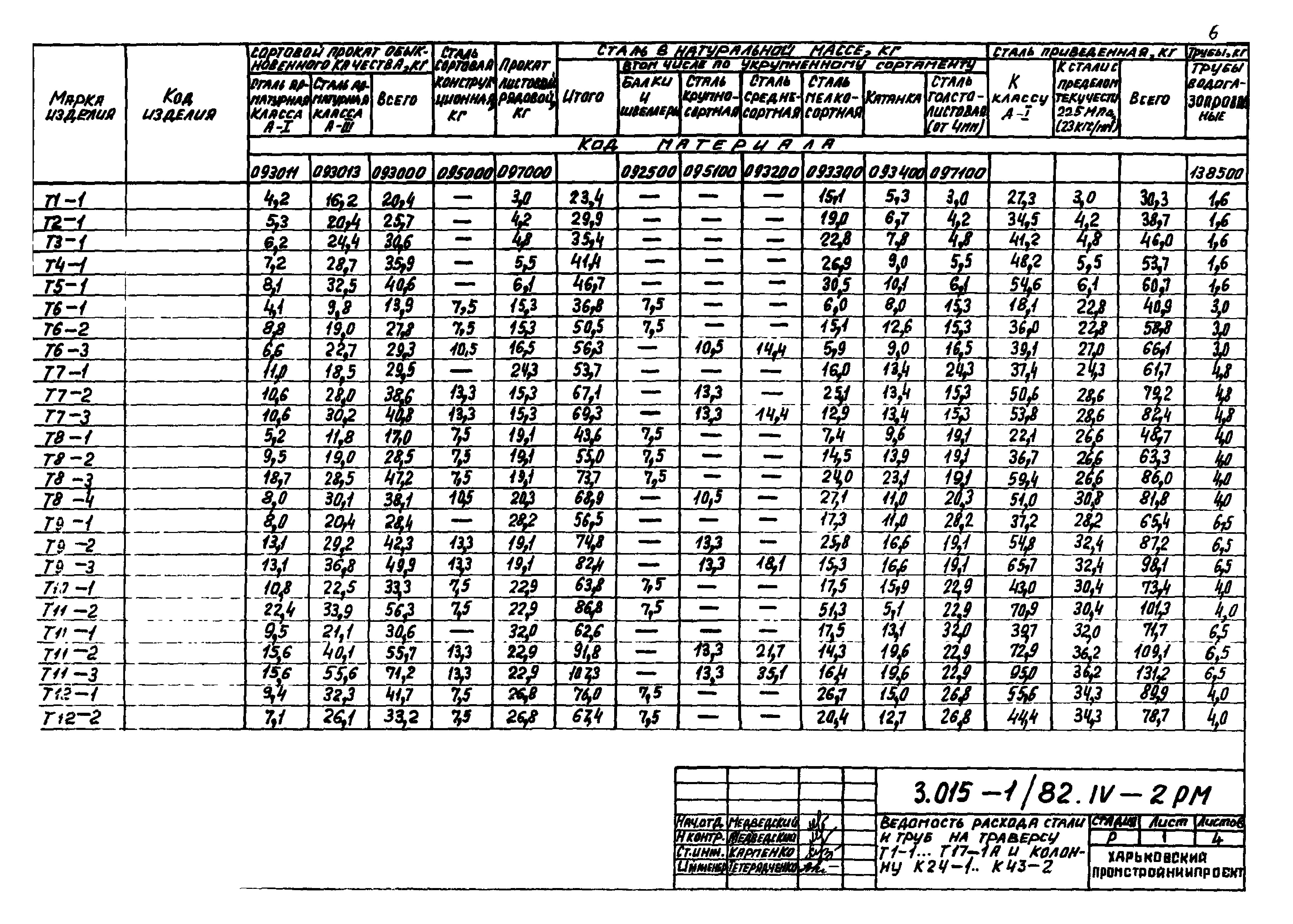 Серия 3.015-1/82