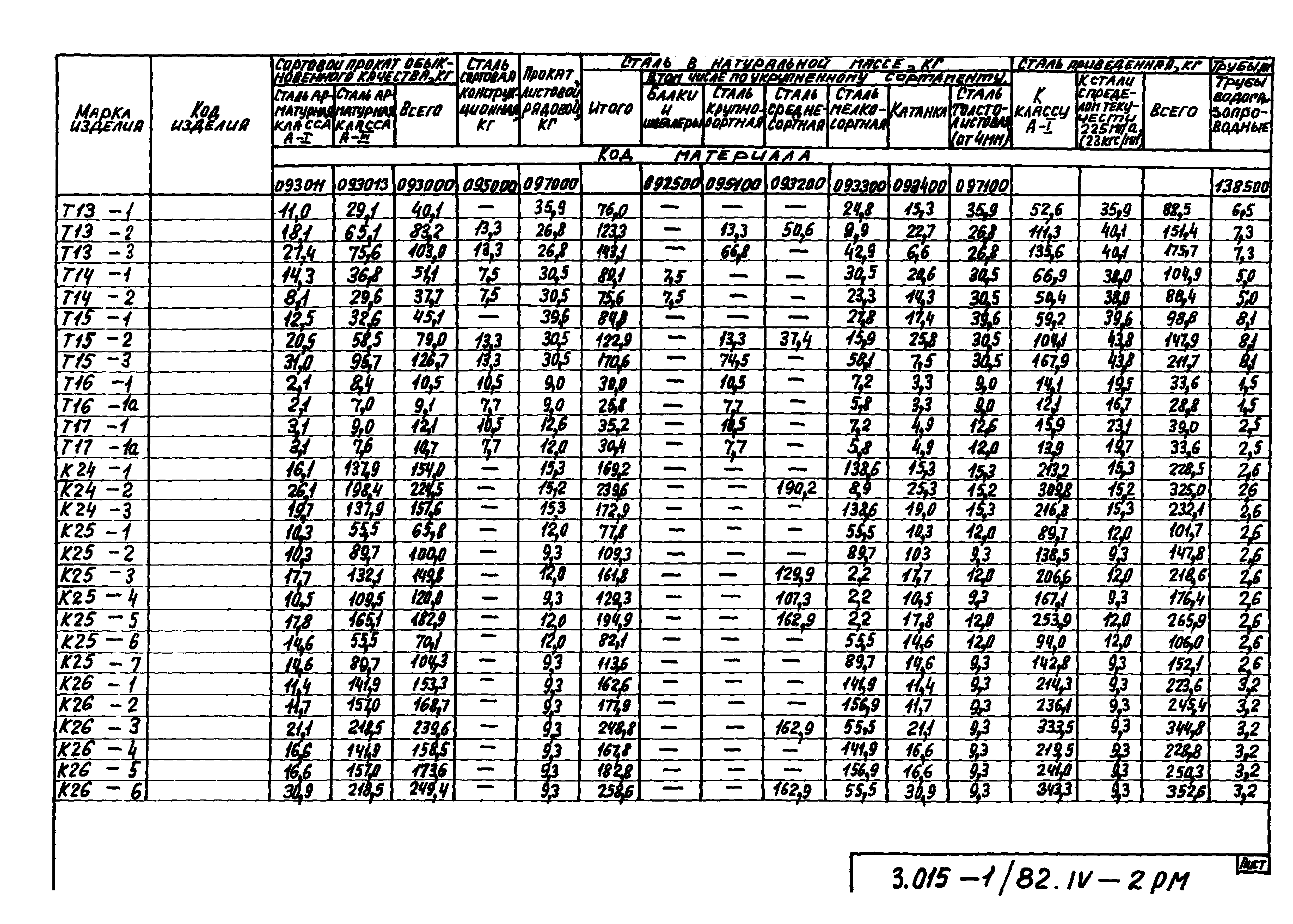 Серия 3.015-1/82