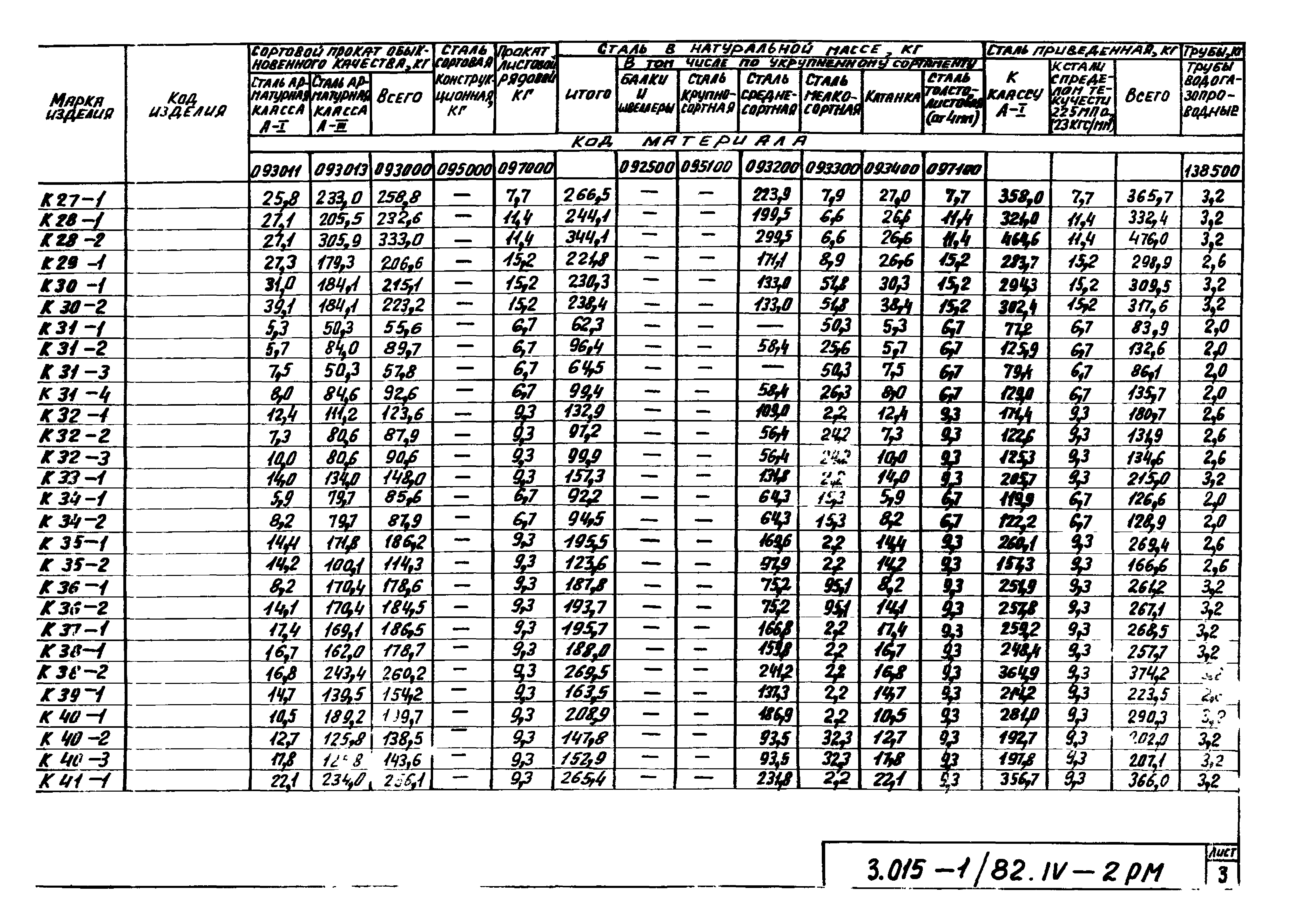 Серия 3.015-1/82