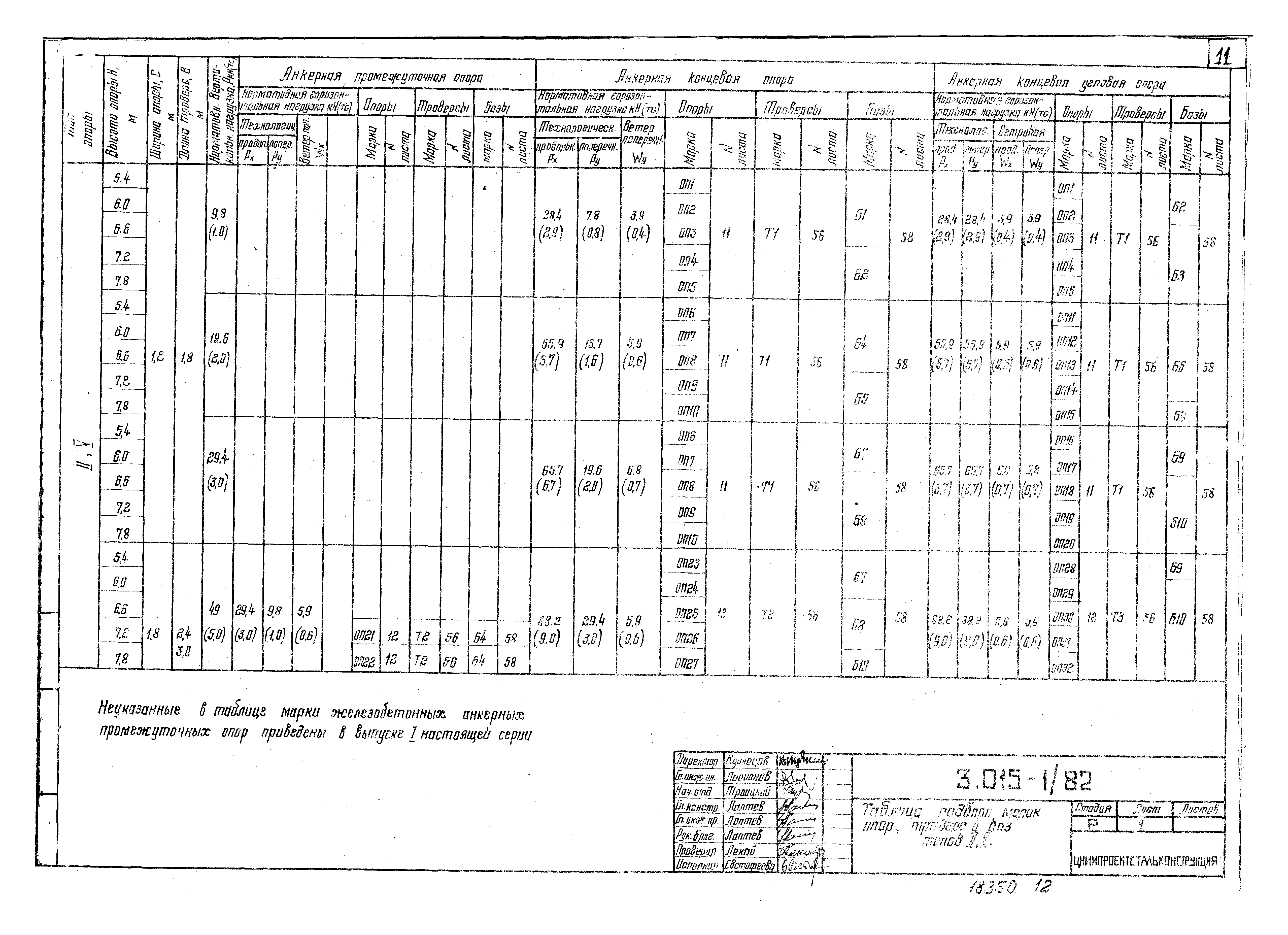 Серия 3.015-1/82