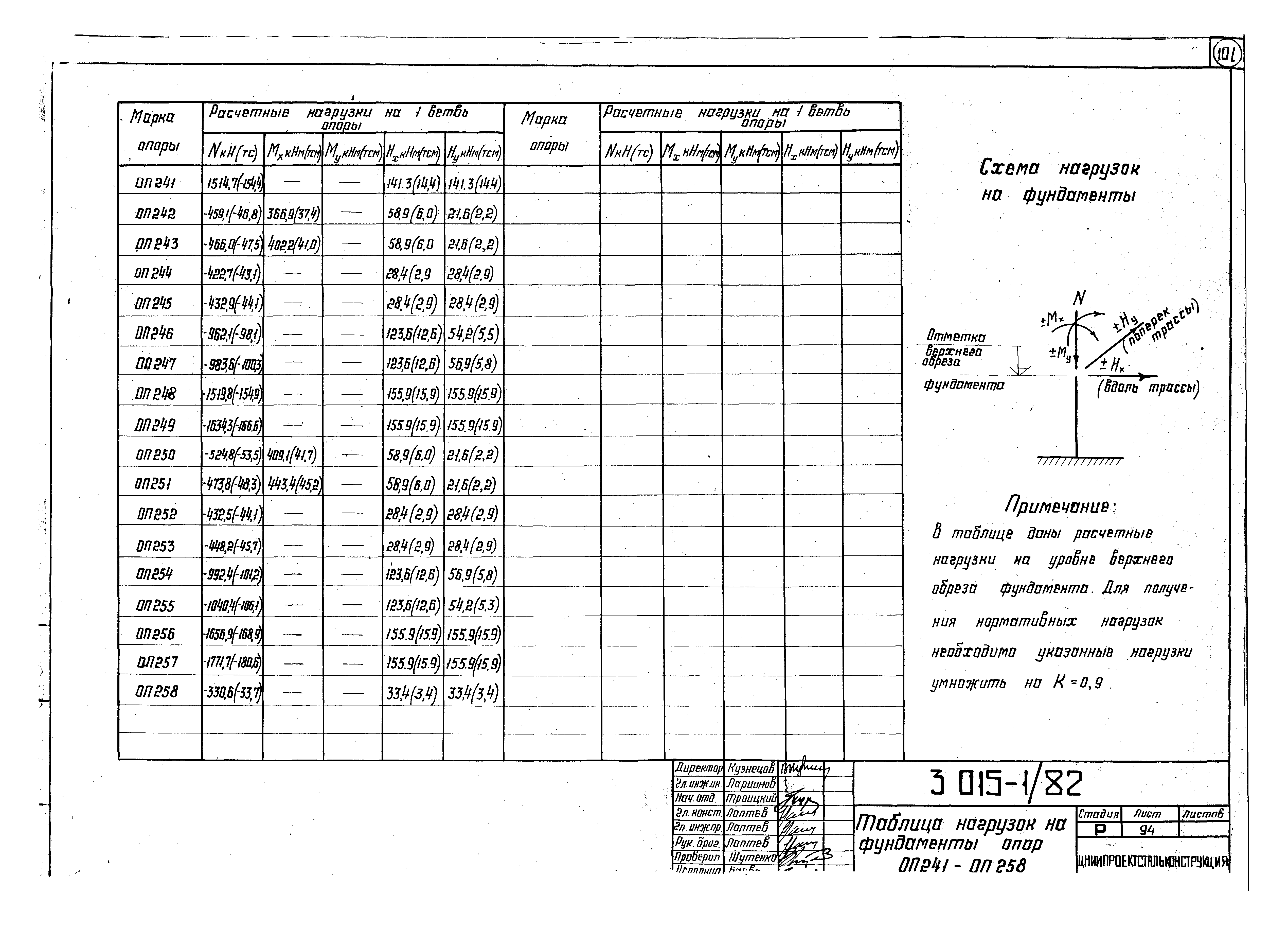 Серия 3.015-1/82