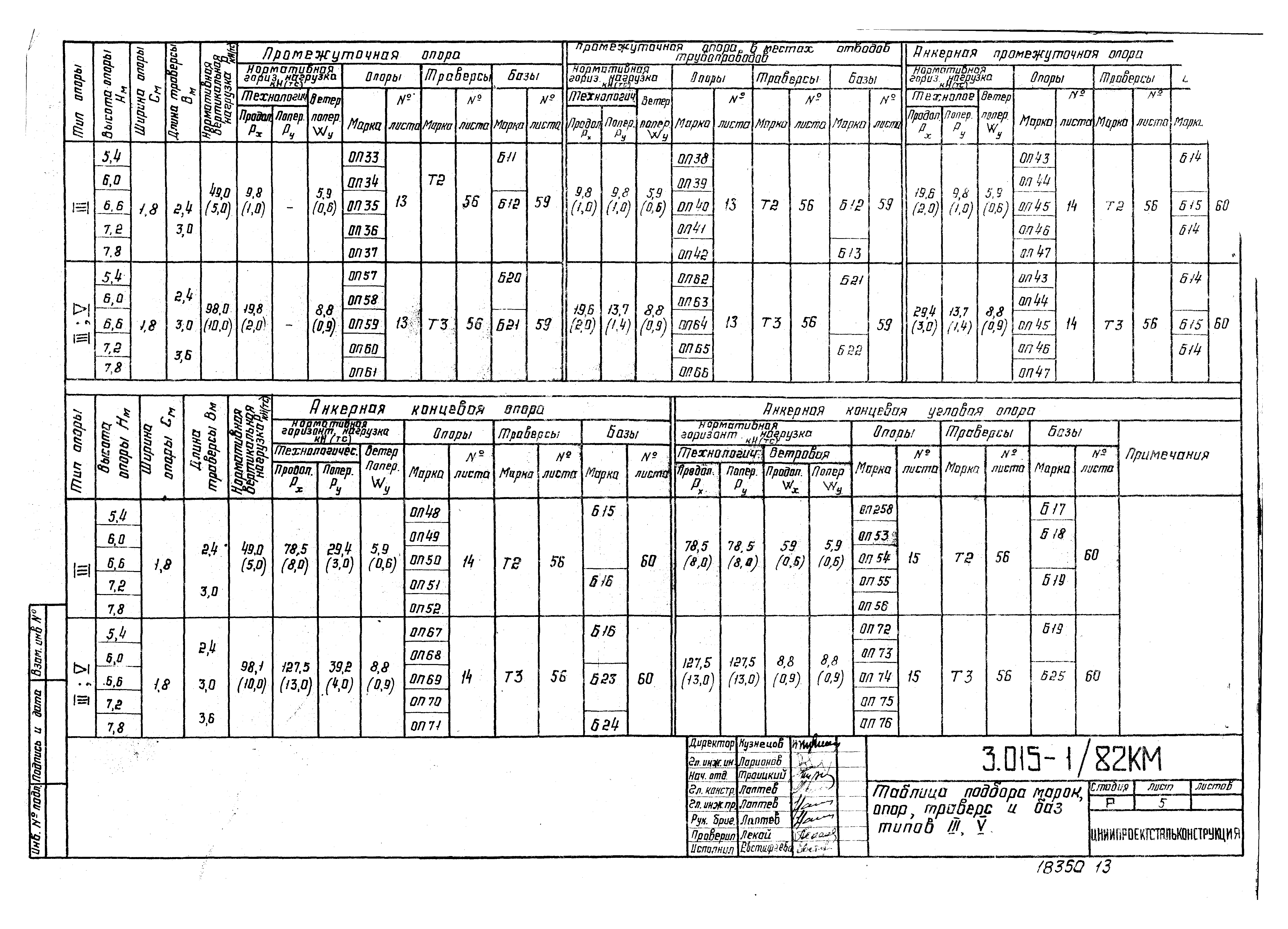 Серия 3.015-1/82